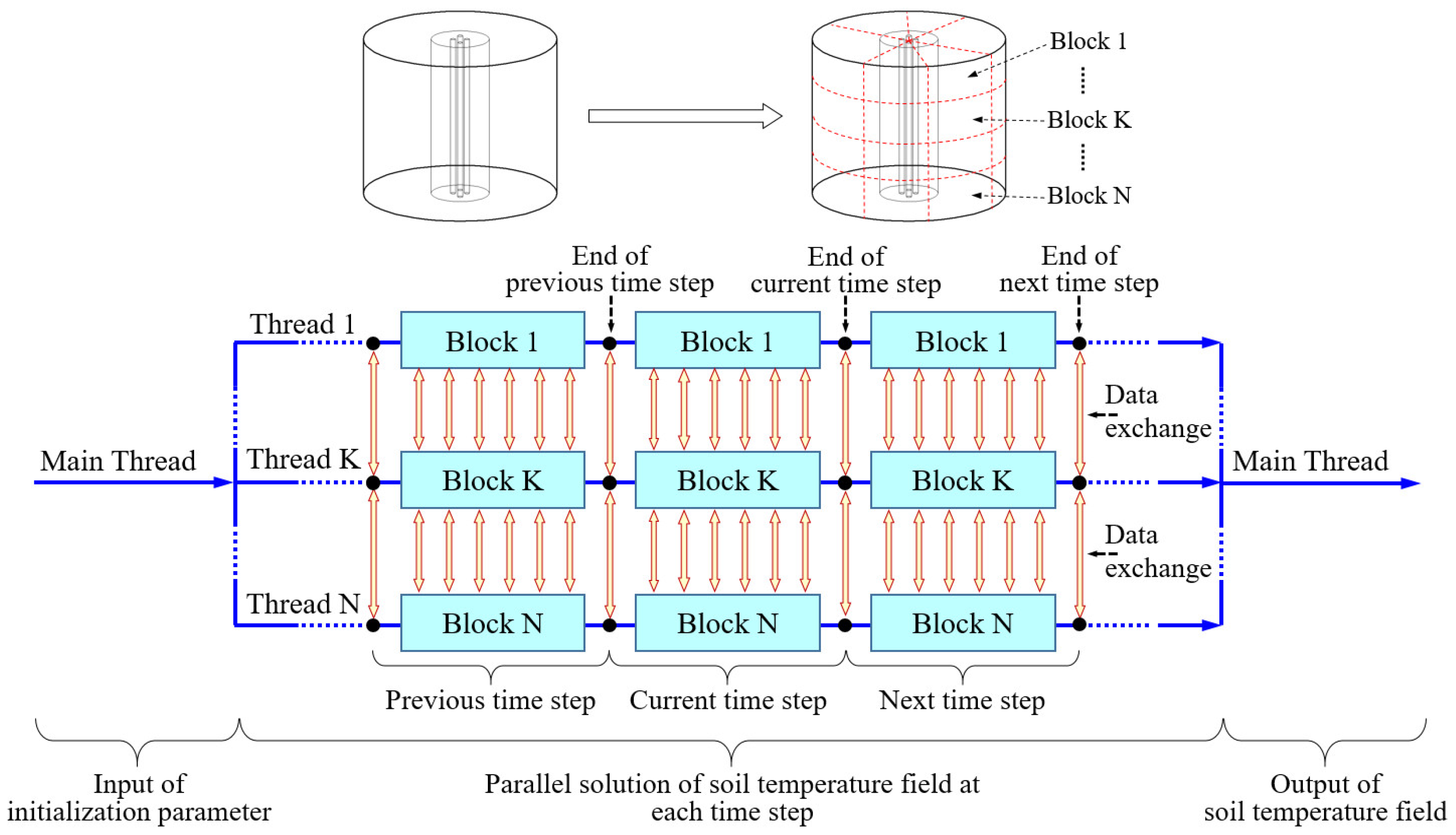 Energies 15 03743 g014 550
