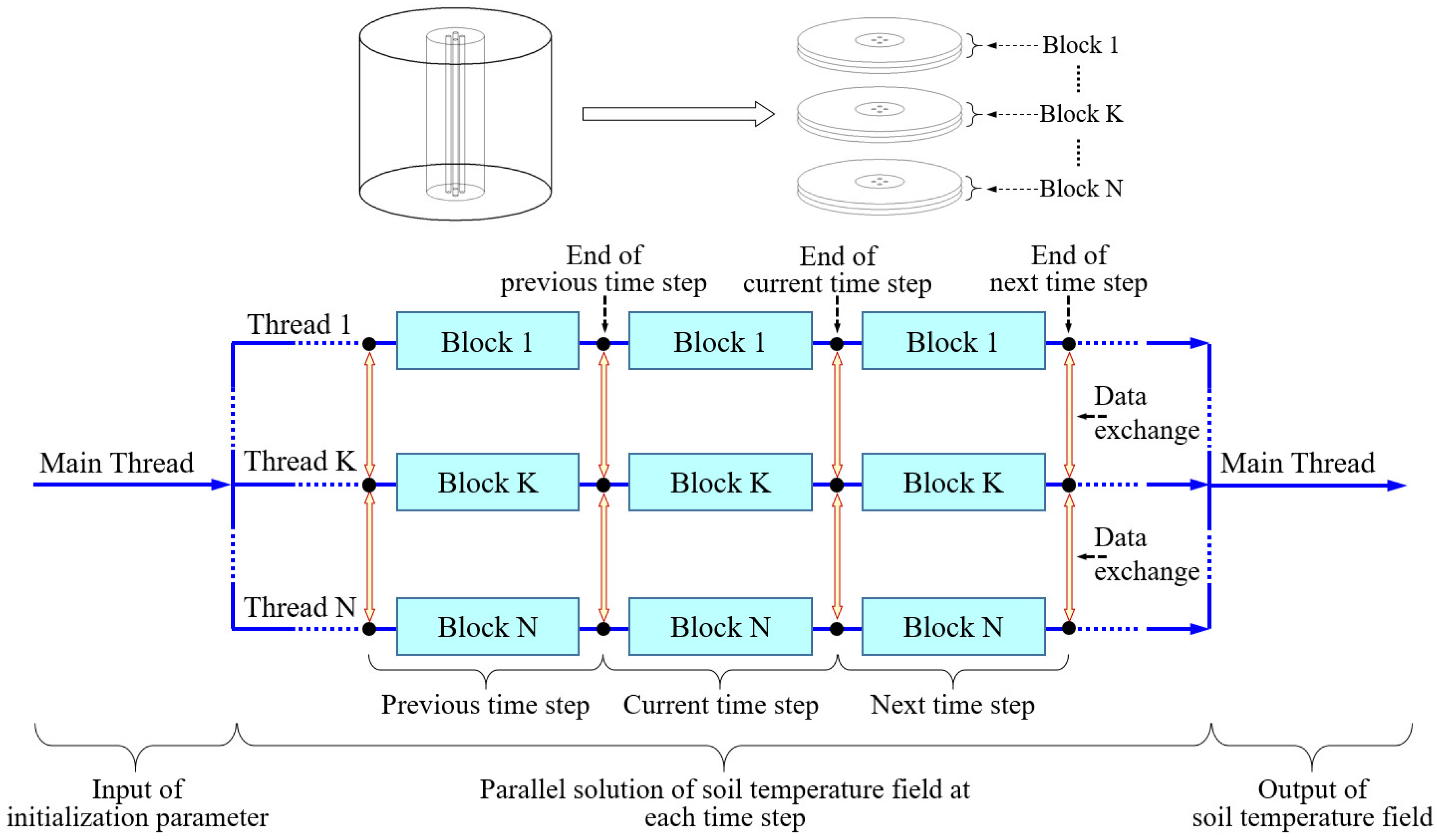 Energies 15 03743 g015 550