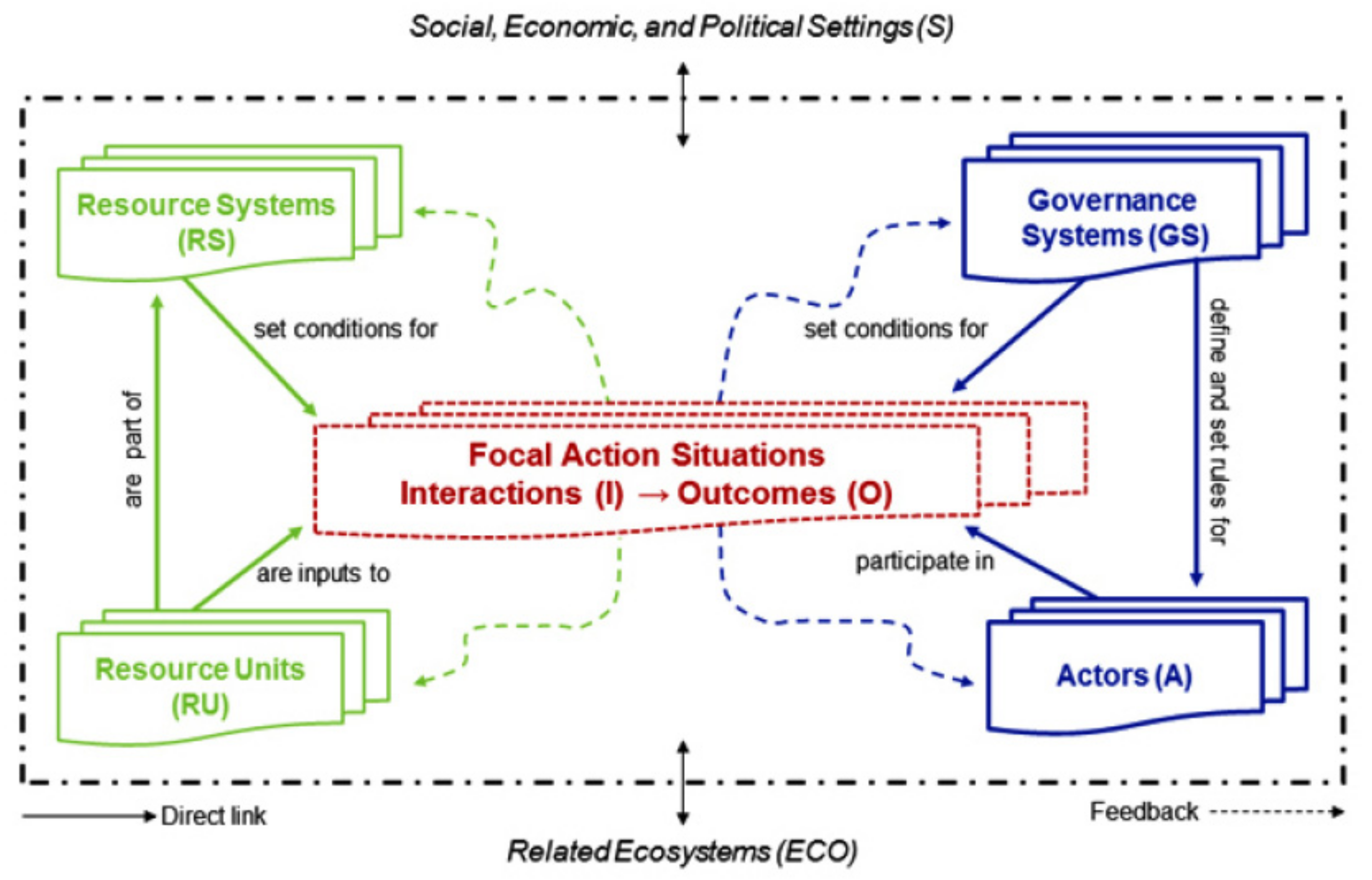 Energies 15 03744 g001 Energies 15 03744 g001