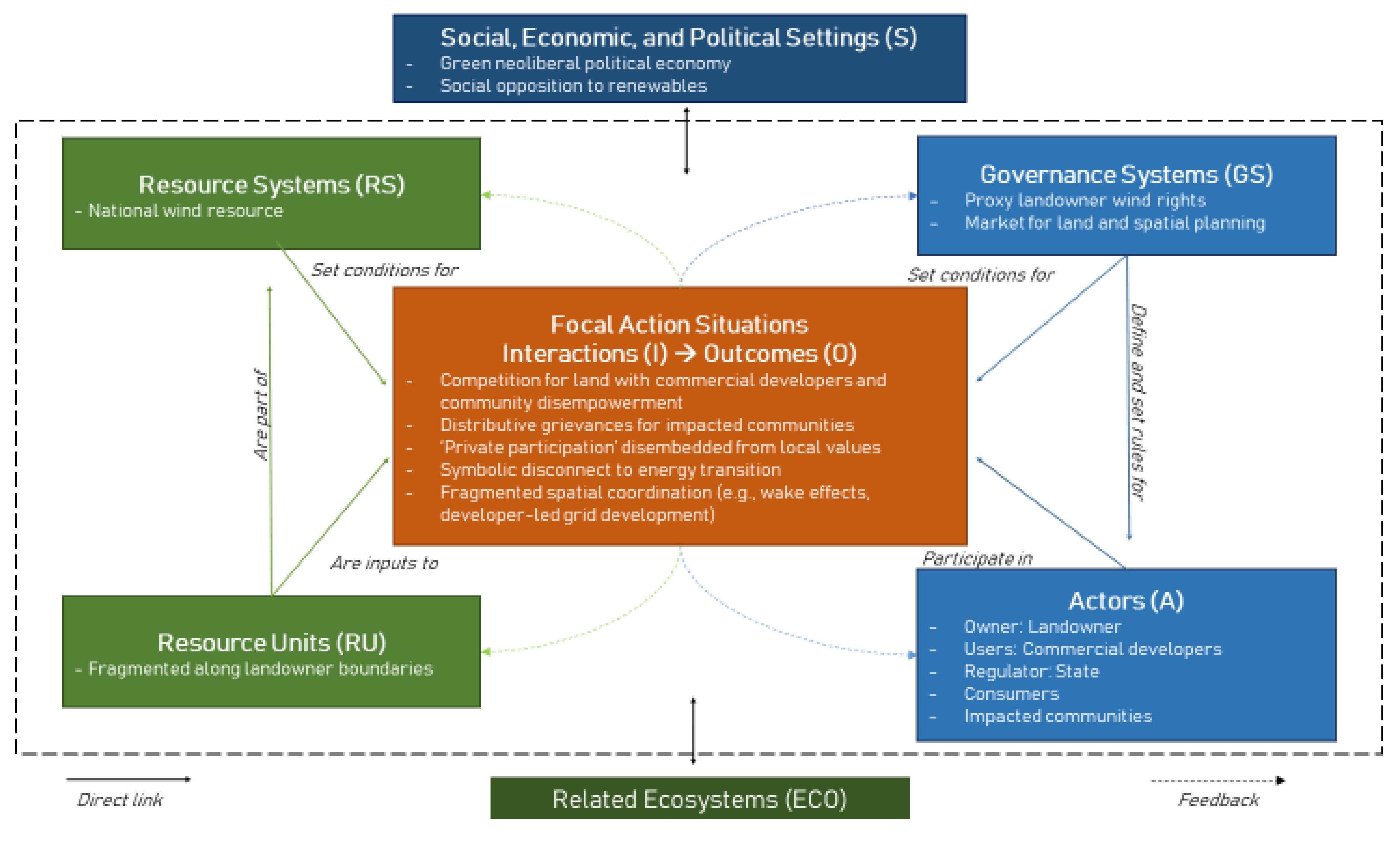 Energies 15 03744 g003 Energies 15 03744 g003