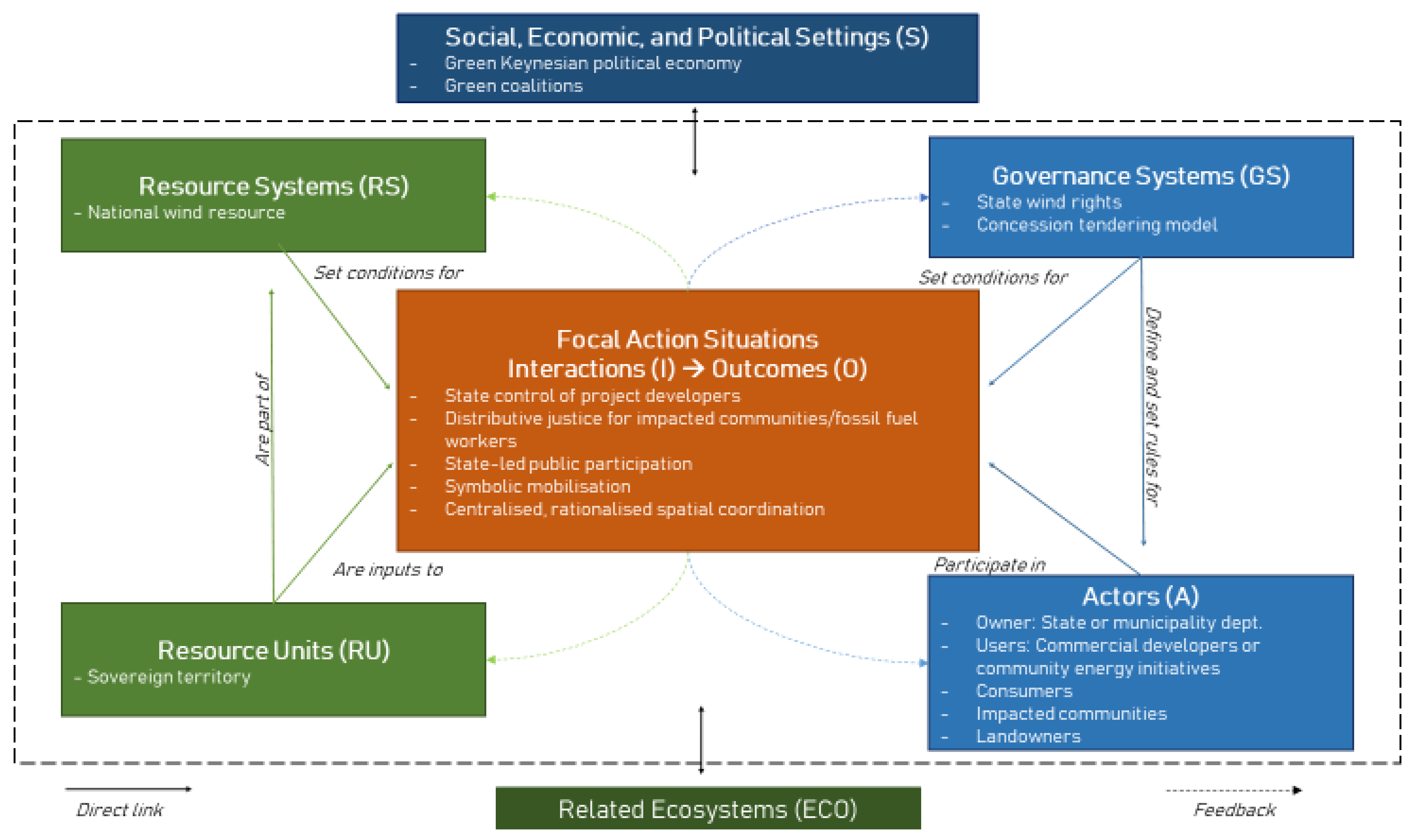 Energies 15 03744 g004 Energies 15 03744 g004