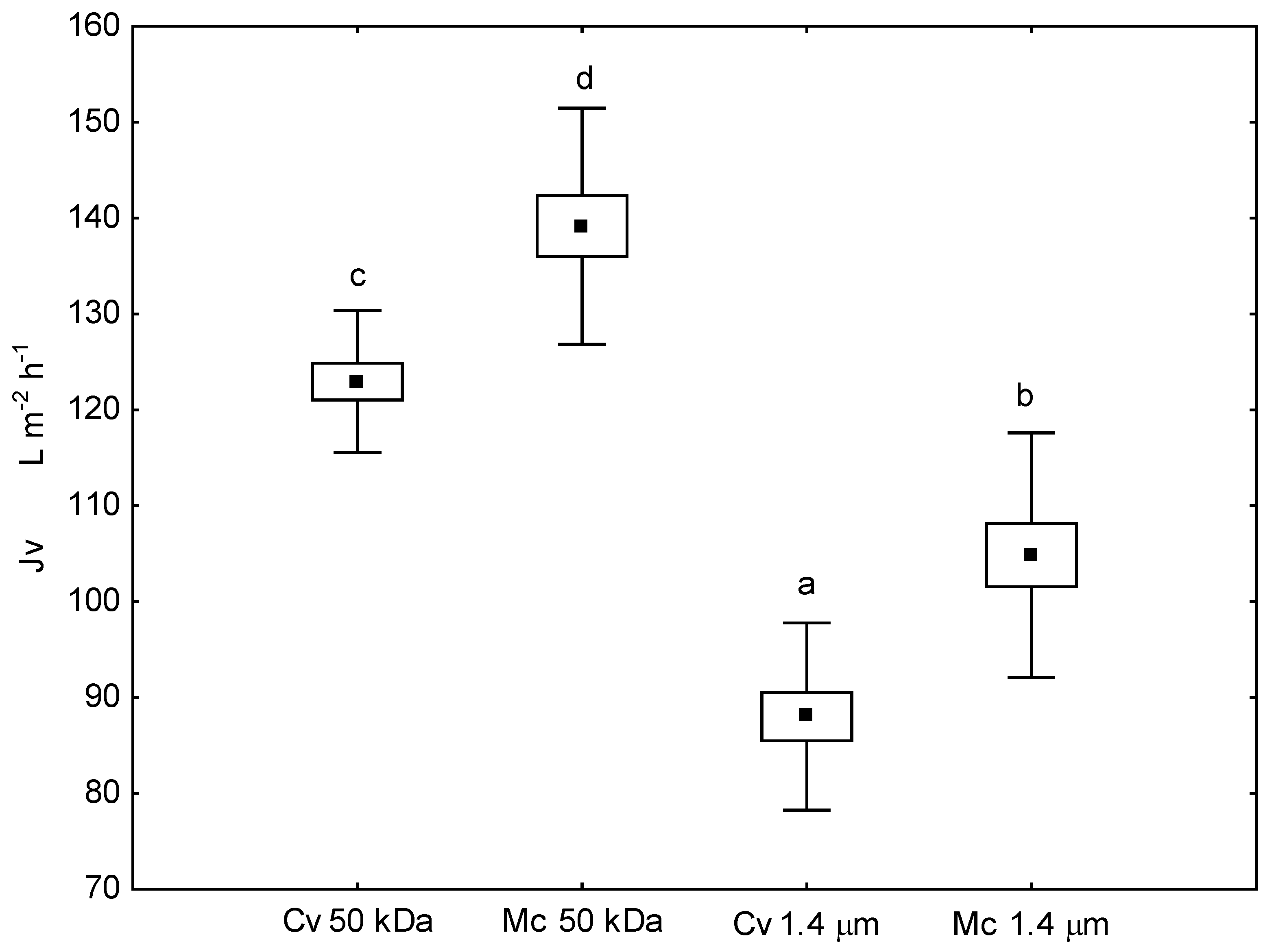 Energies 15 03745 g003
