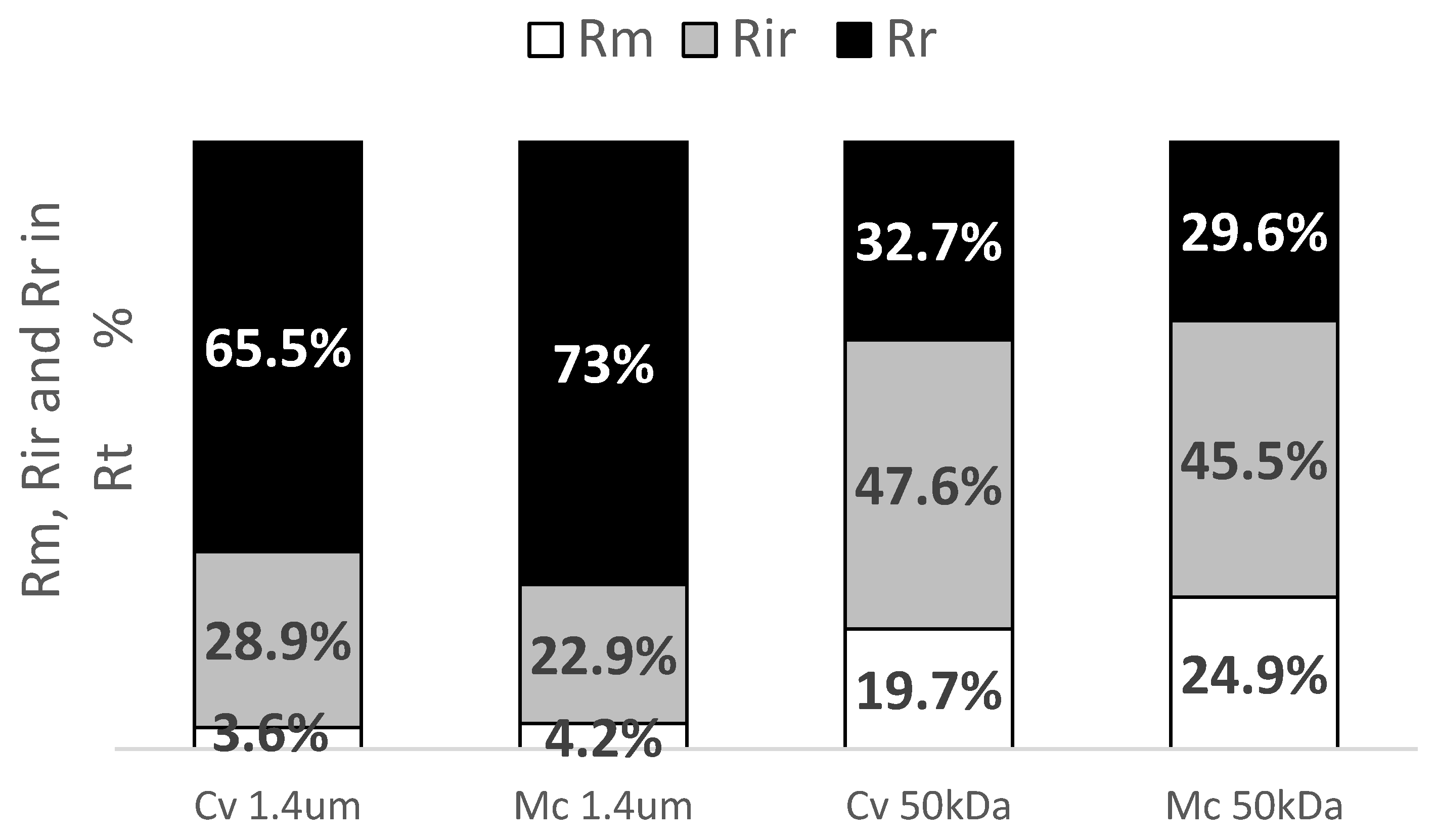 Energies 15 03745 g005