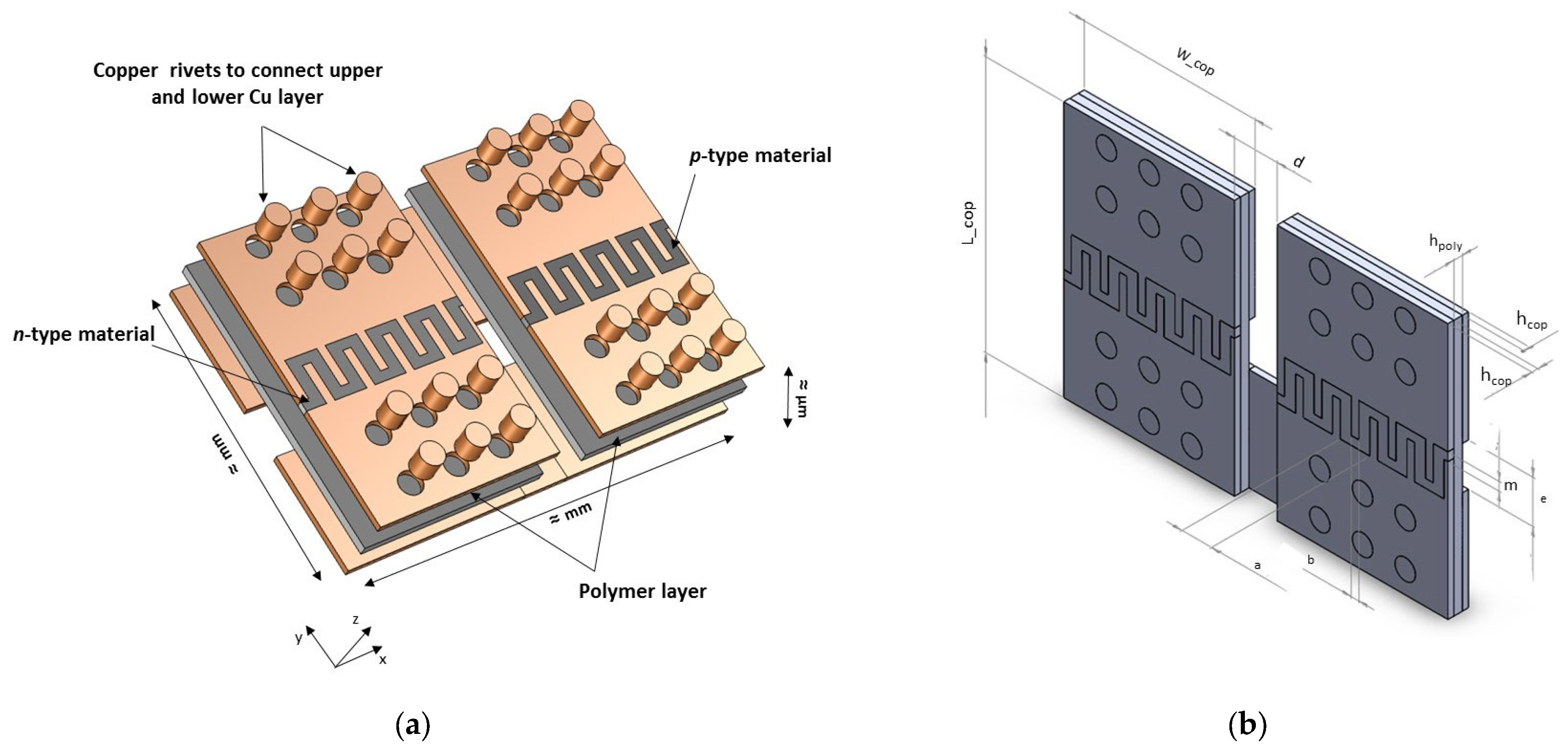 Energies 15 03746 g001 550
