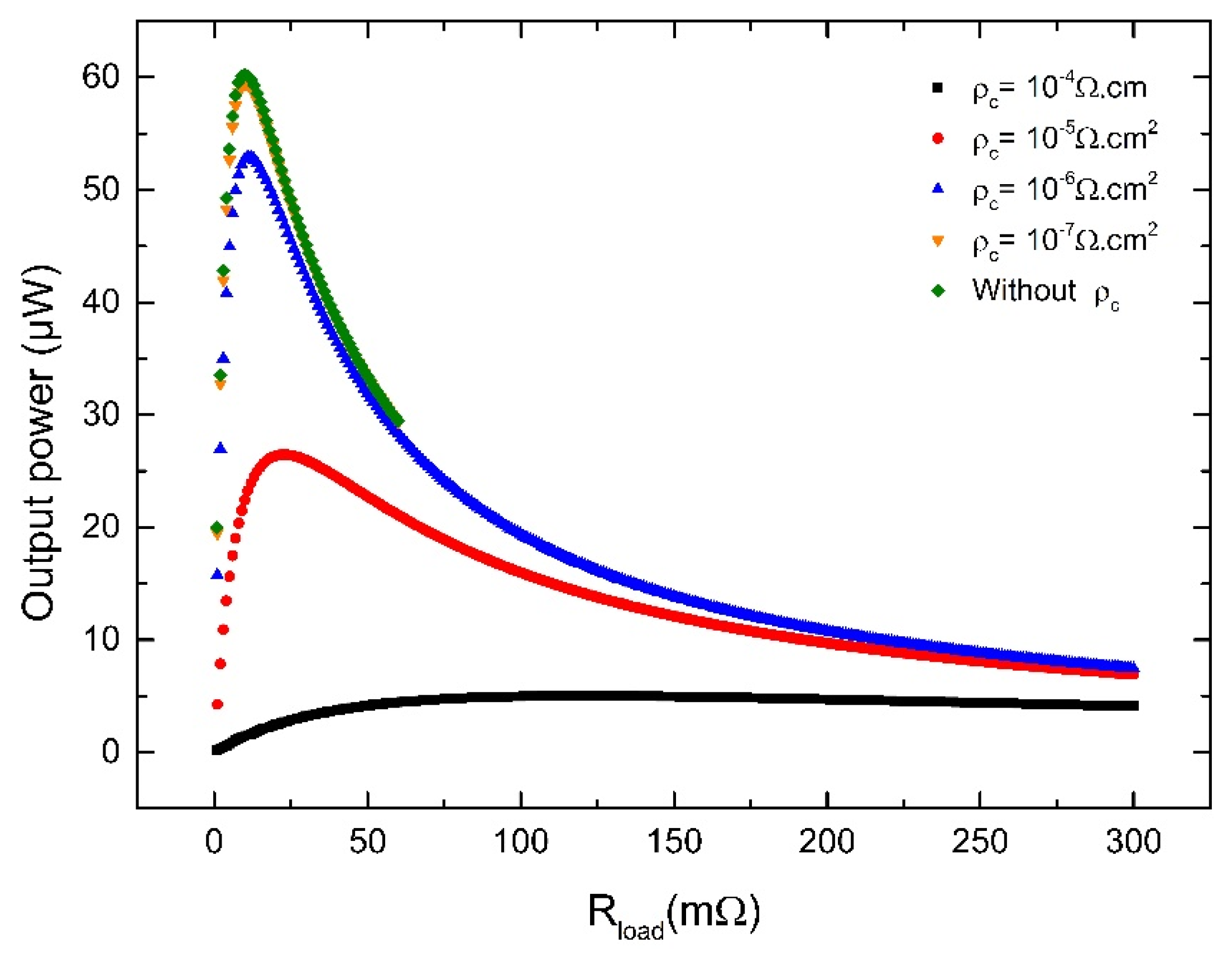 Energies 15 03746 g004 550