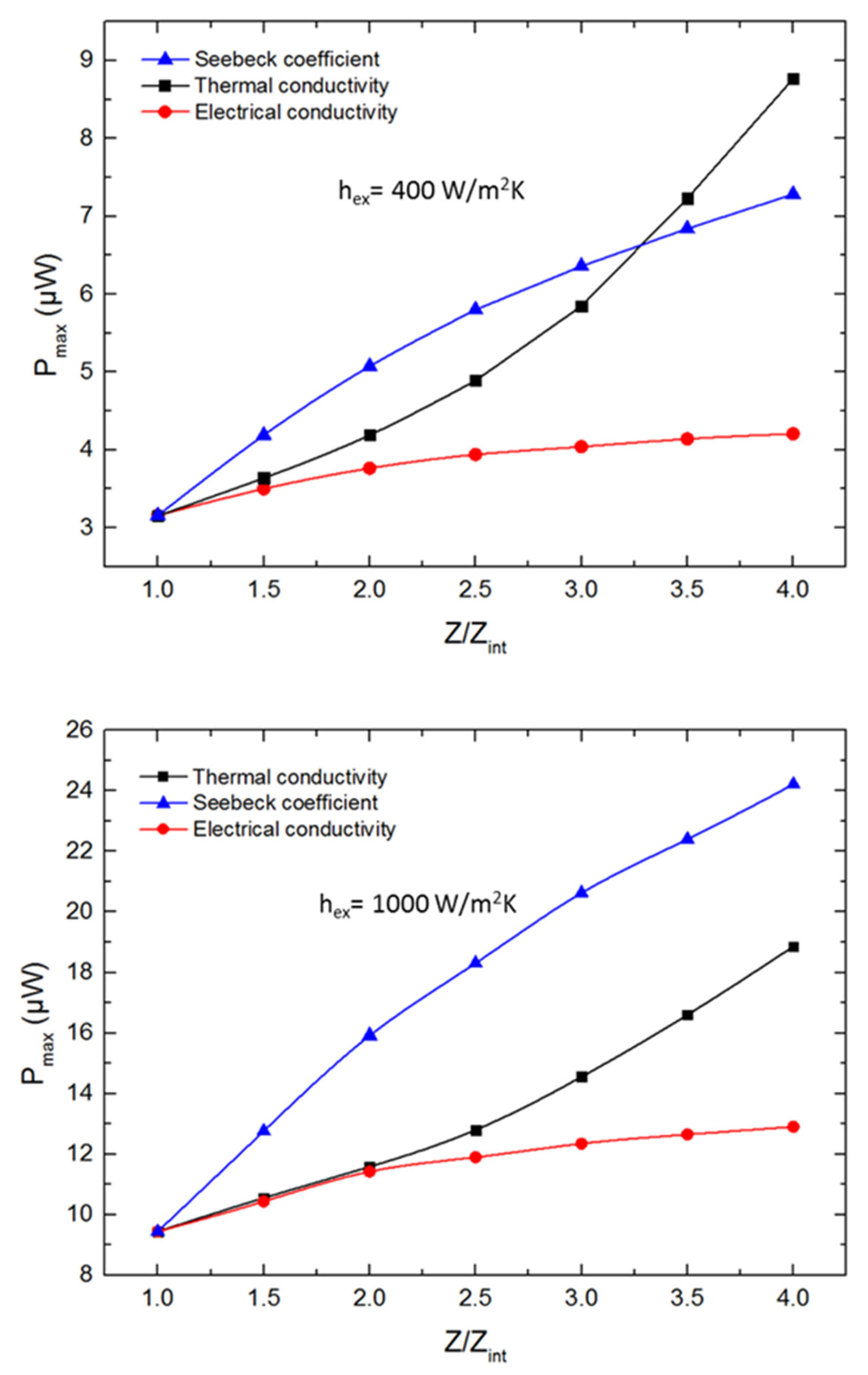 Energies 15 03746 g007b 550