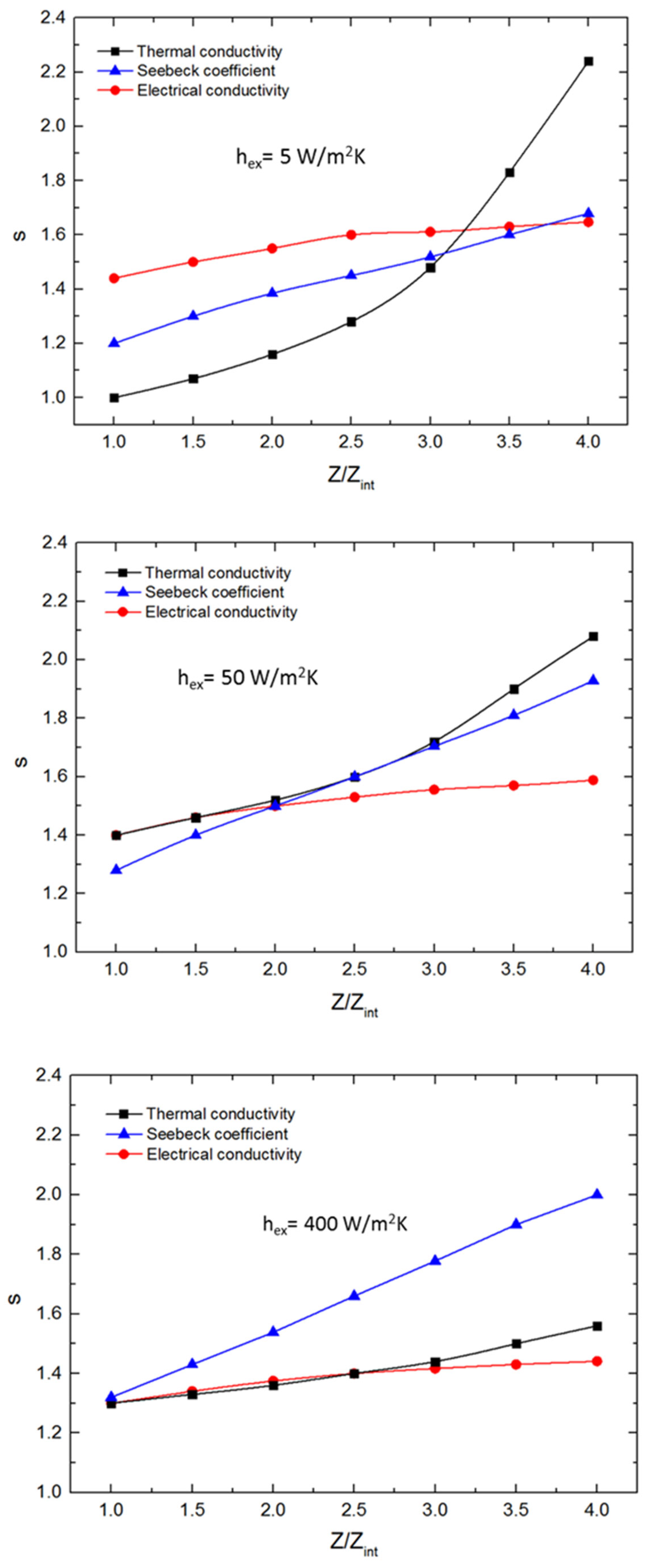 Energies 15 03746 g008a 550