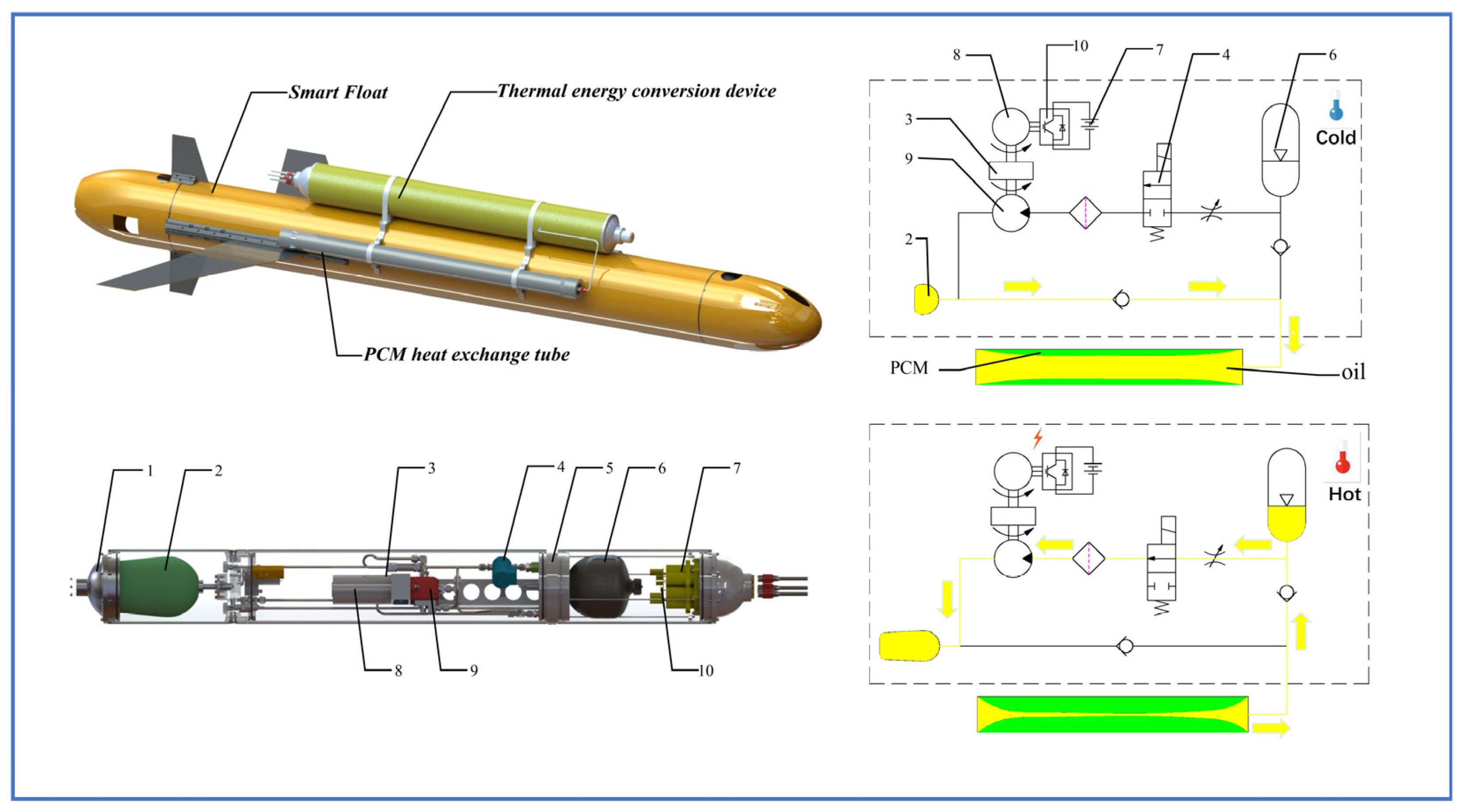 Energies 15 03747 g001 550