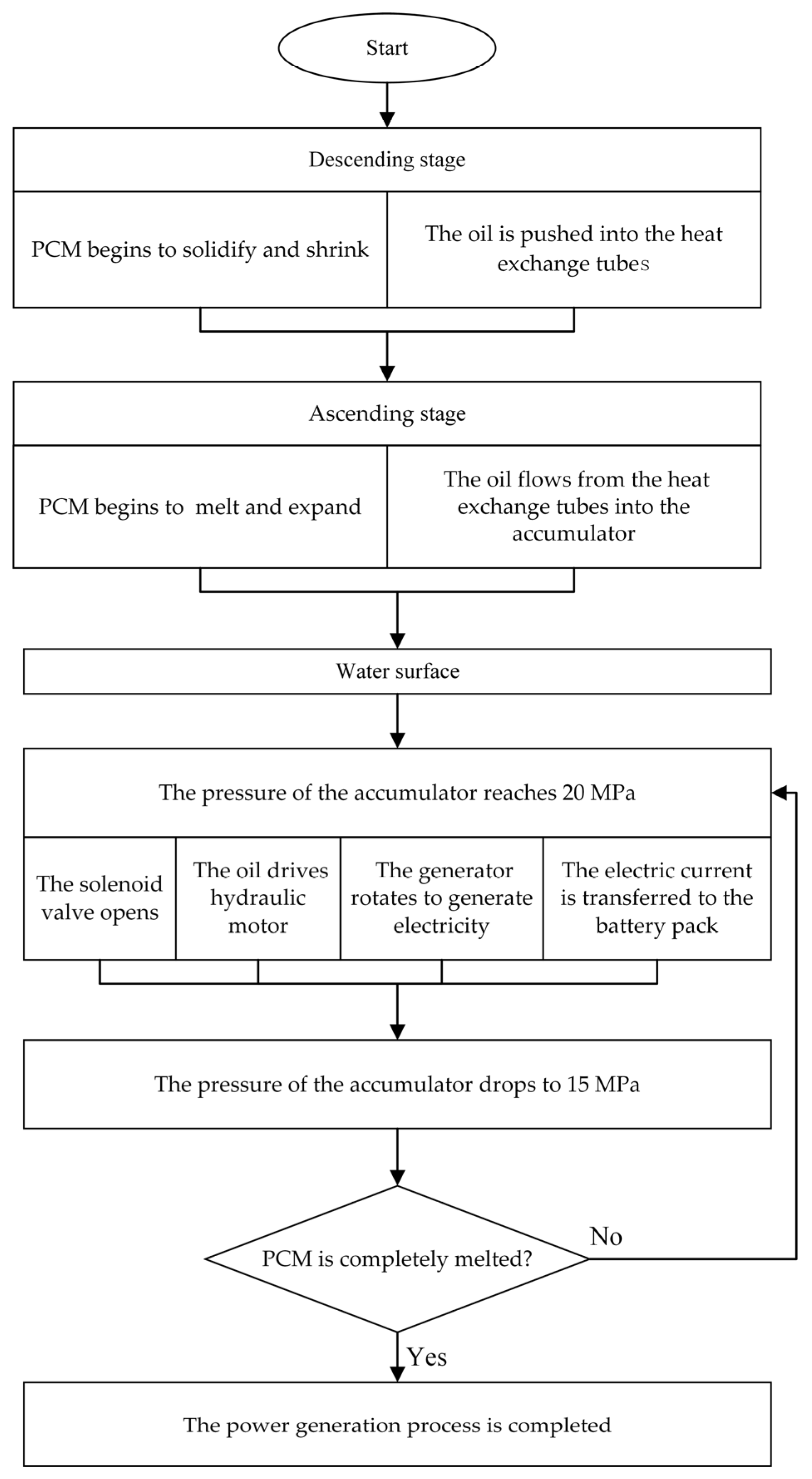 Energies 15 03747 g002 550