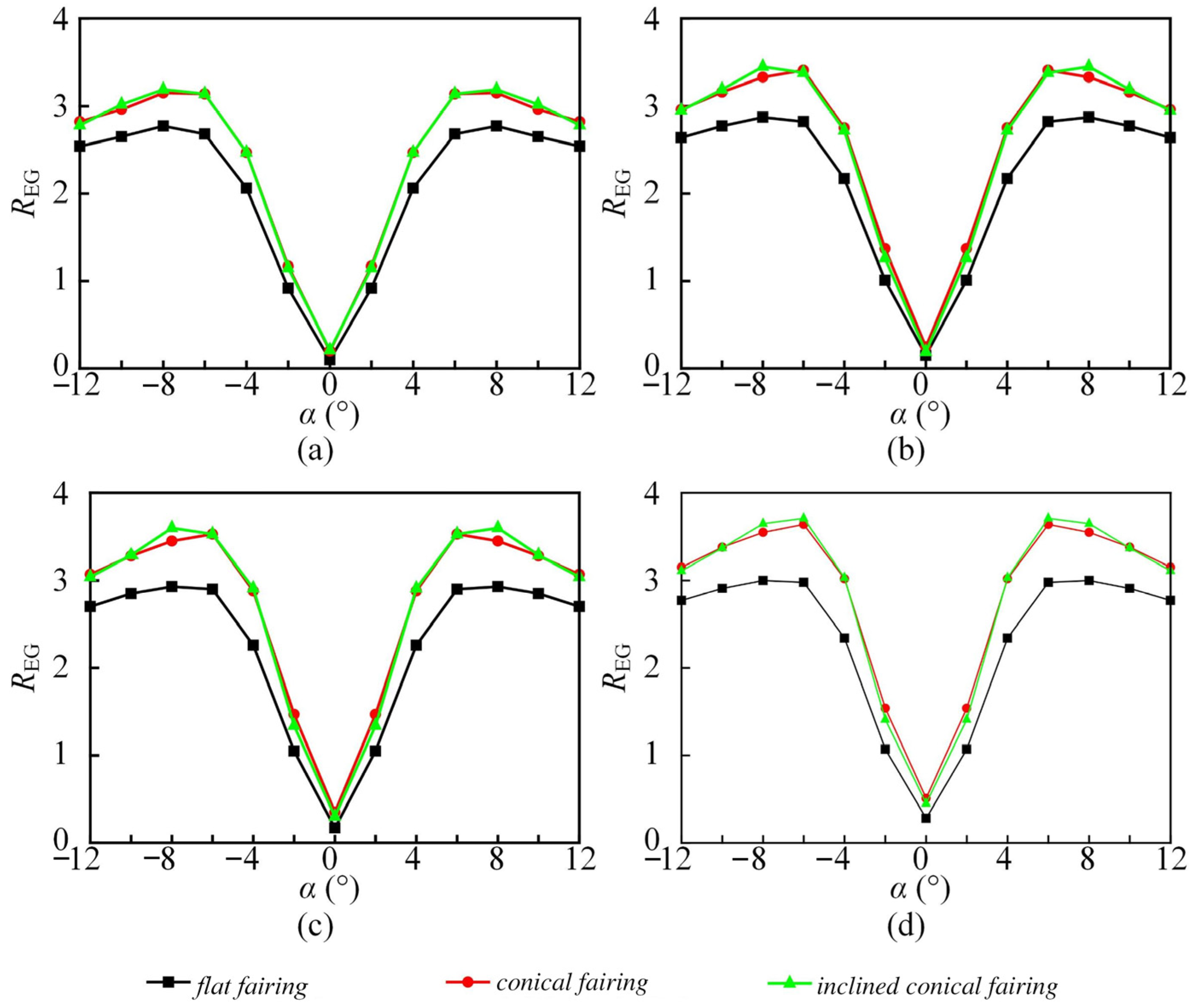 Energies 15 03747 g007 550