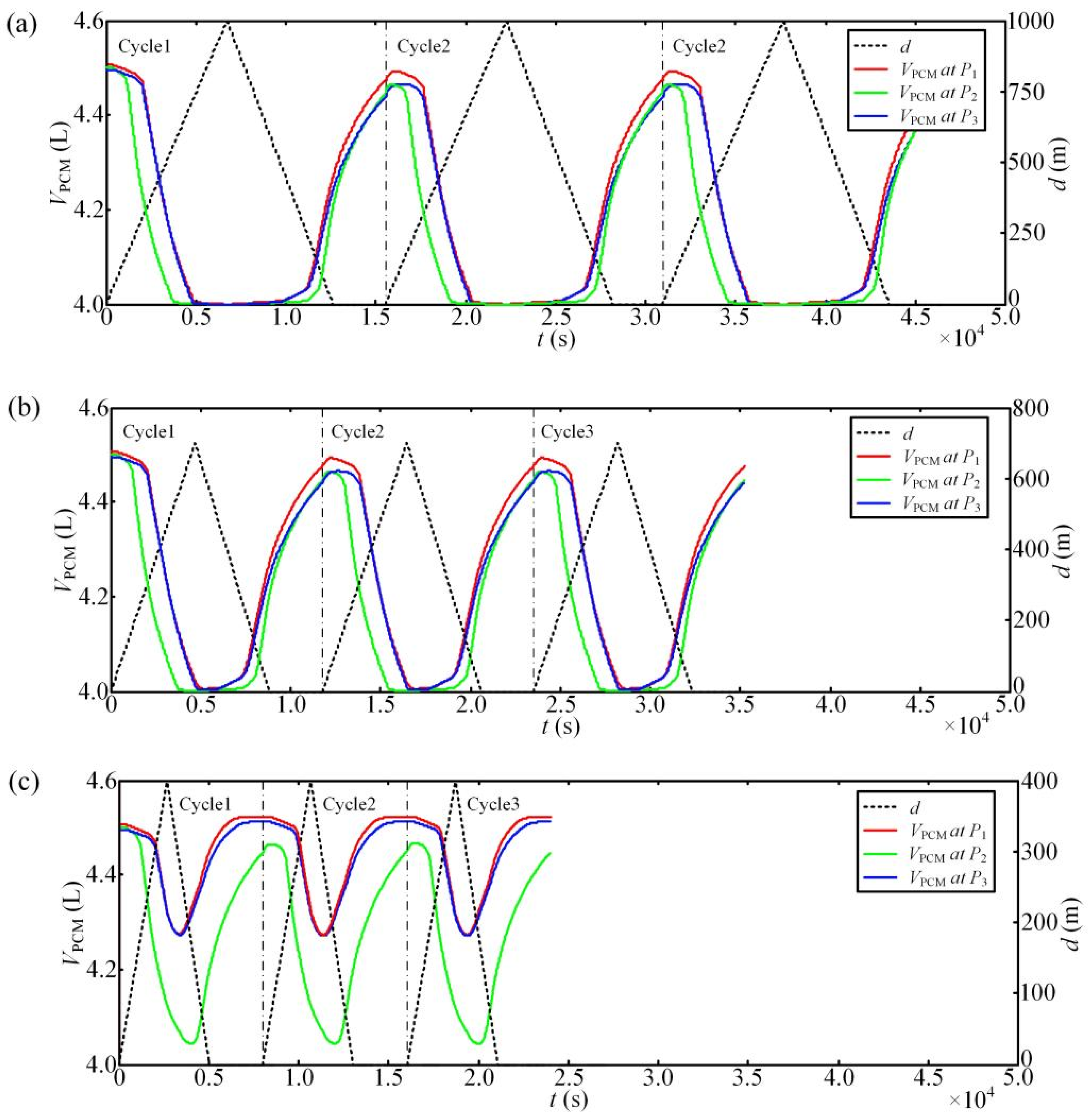 Energies 15 03747 g009 550