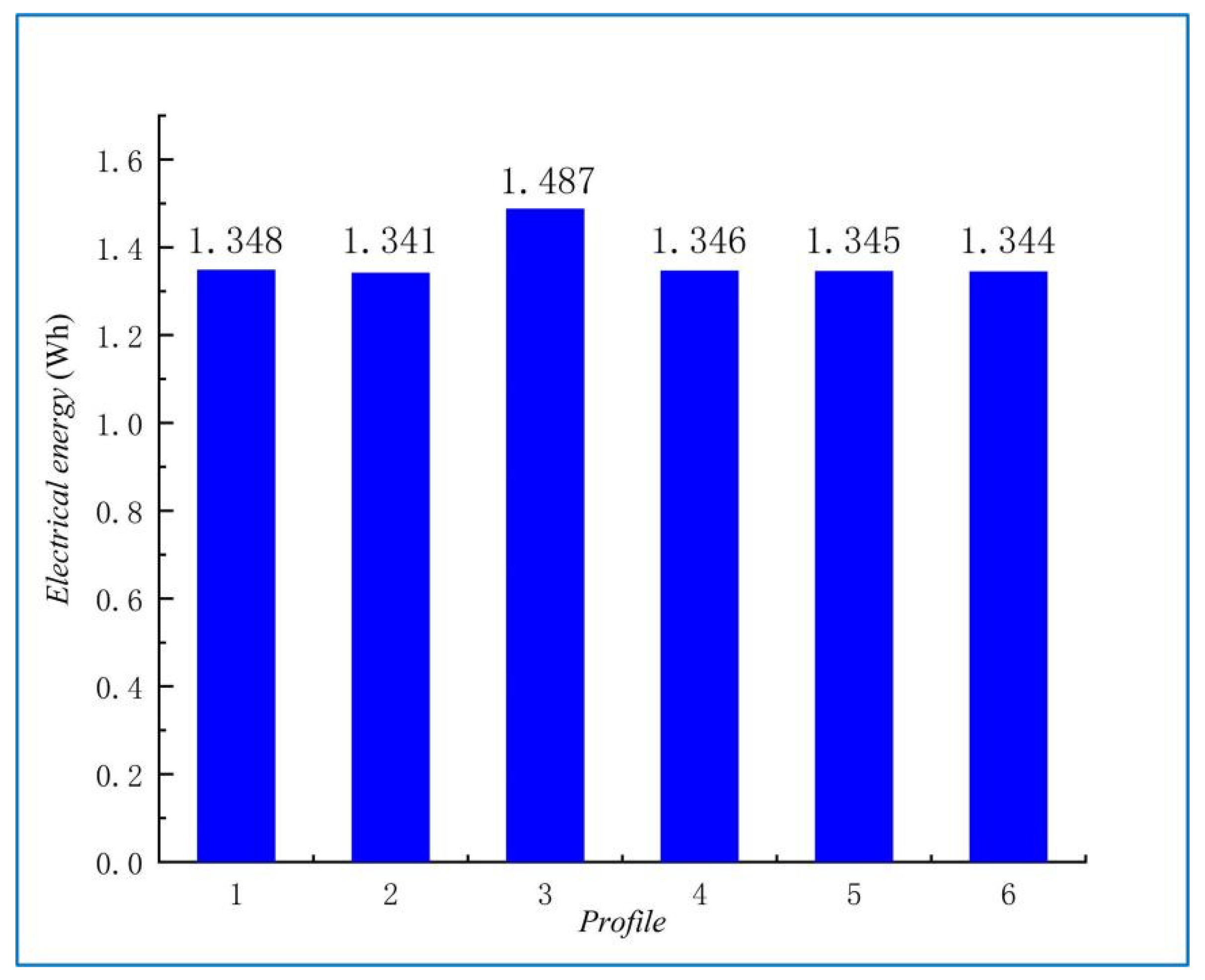 Energies 15 03747 g015 550