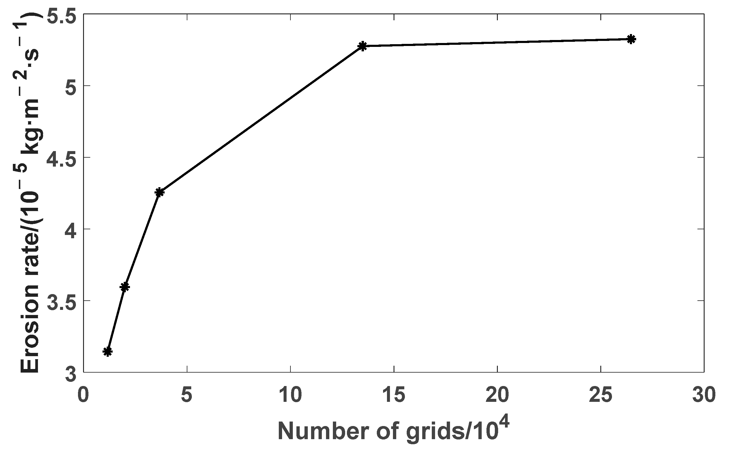 Energies 15 03750 g006