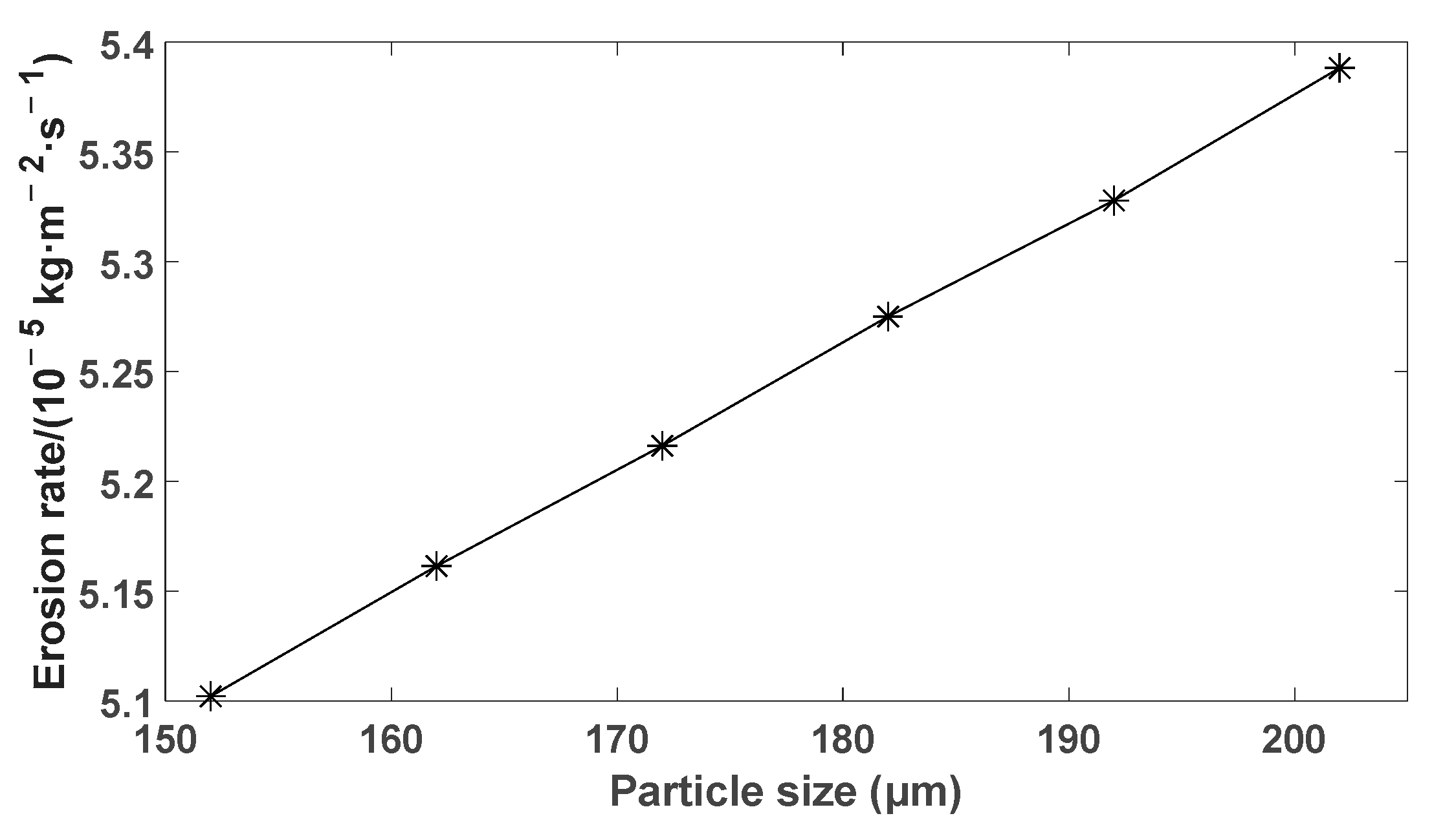 Energies 15 03750 g015