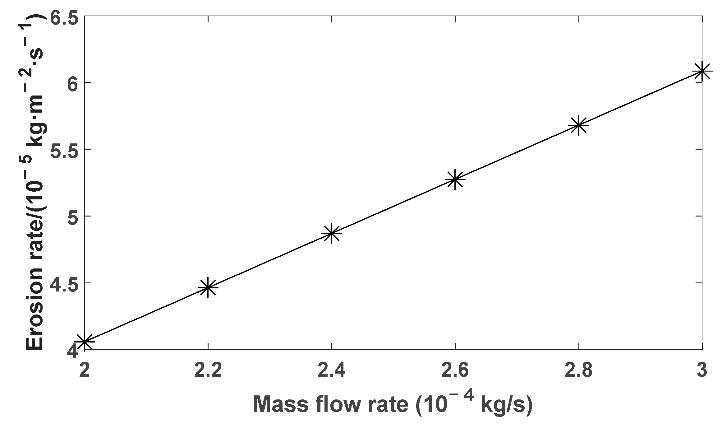 Energies 15 03750 g017