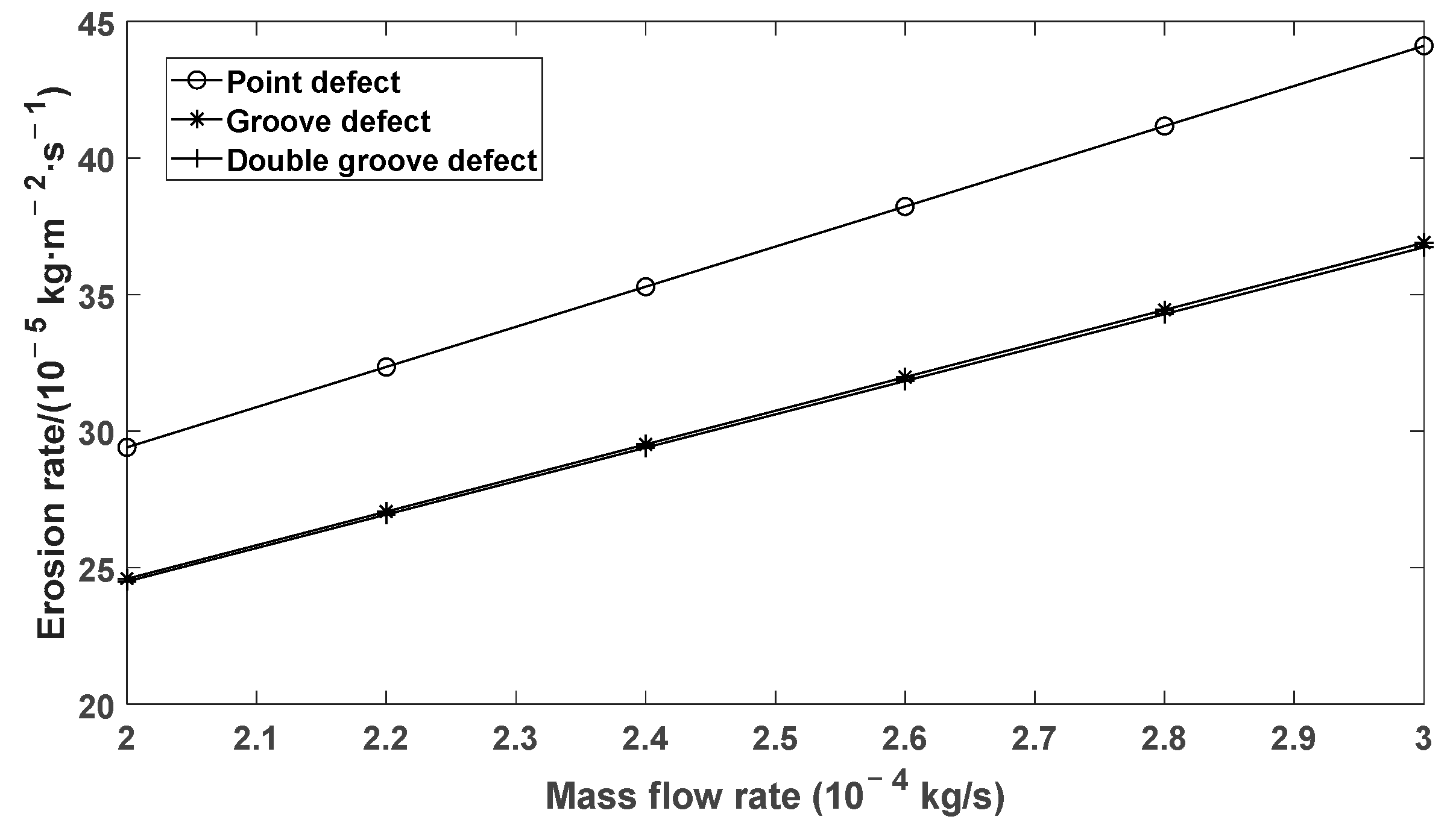 Energies 15 03750 g020