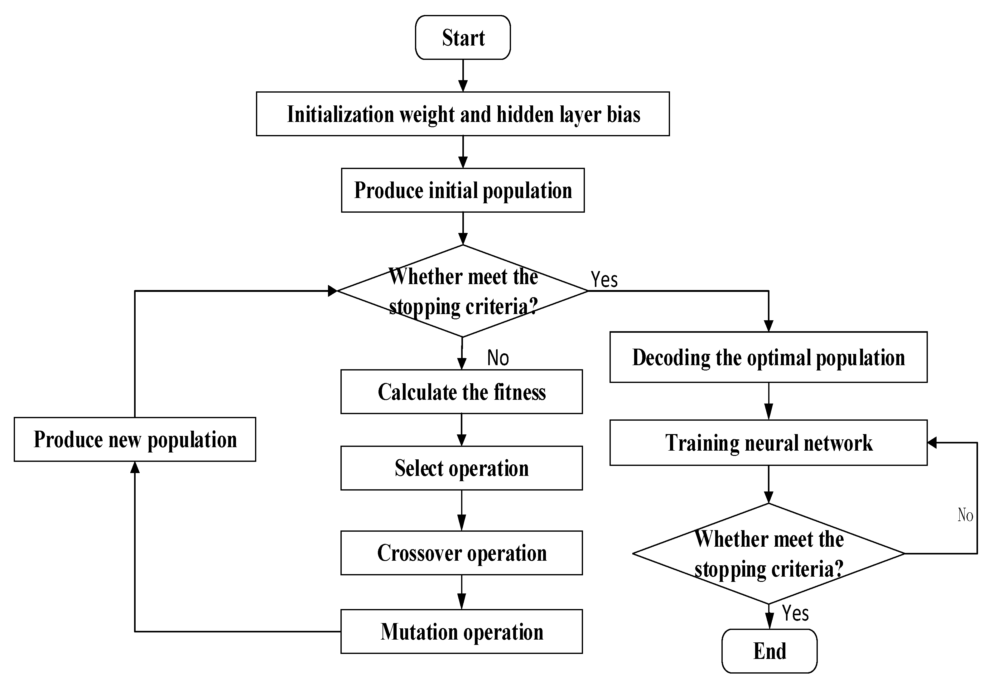 Energies 15 03750 g022