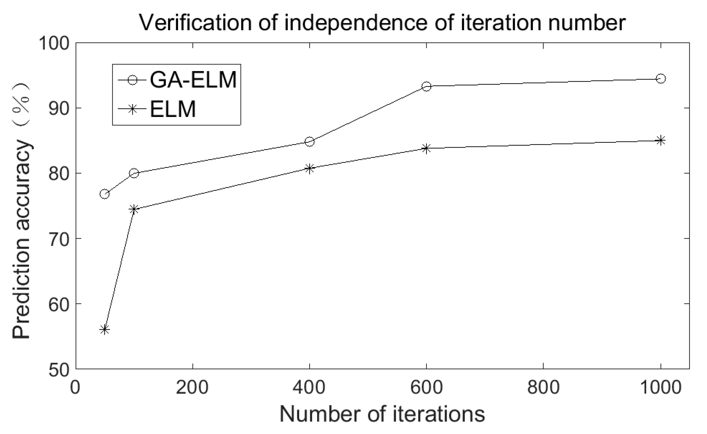 Energies 15 03750 g023