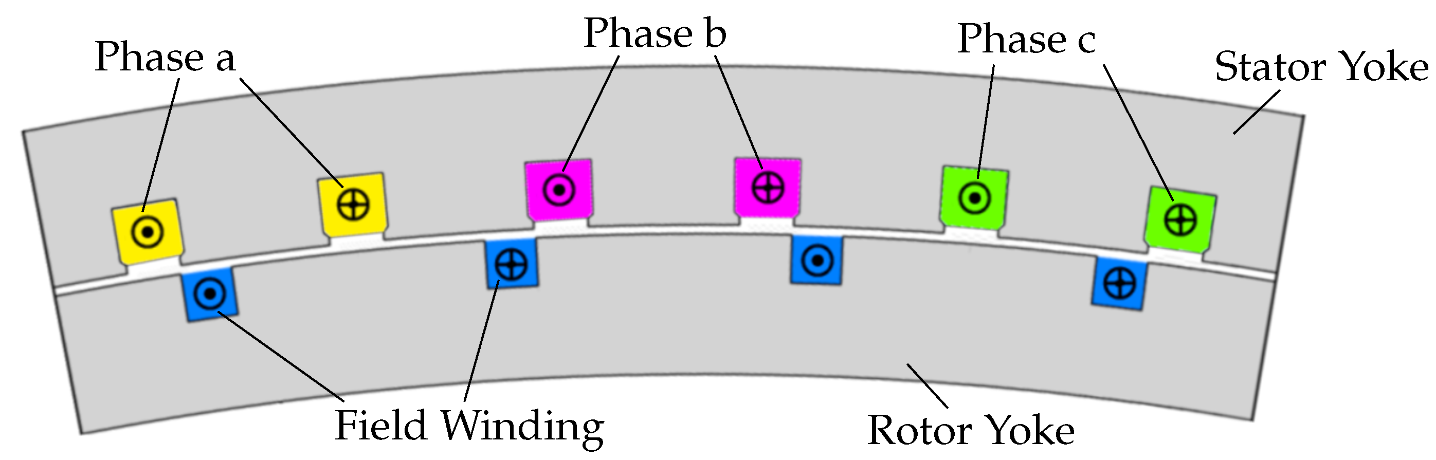 Energies 15 03751 g001 550