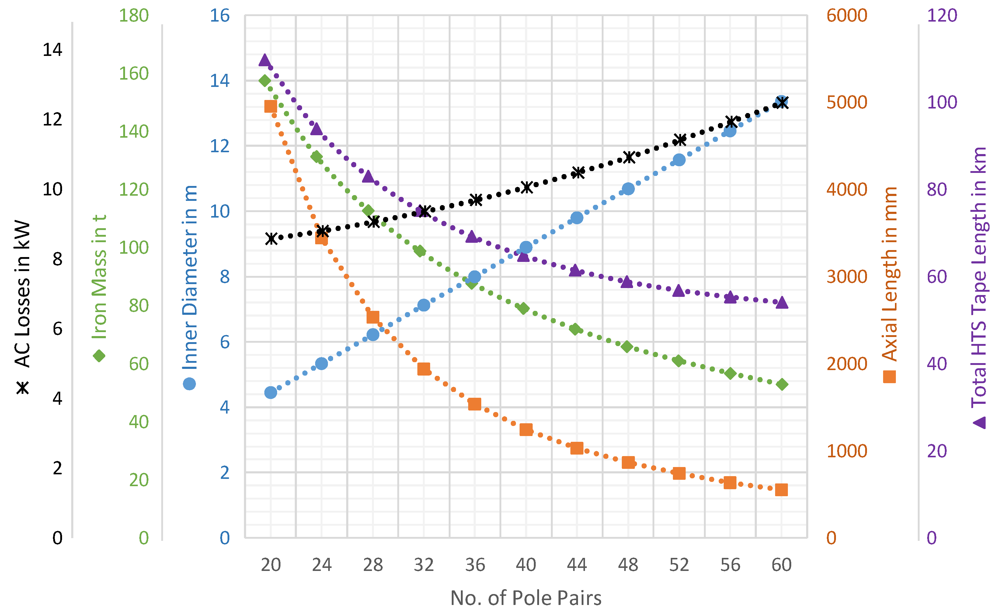Energies 15 03751 g002 550