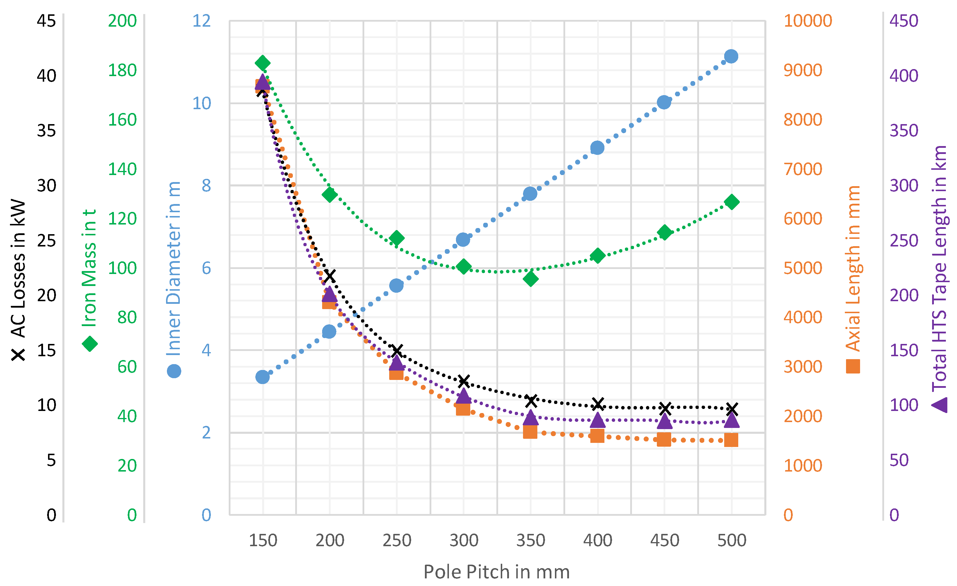 Energies 15 03751 g004 550