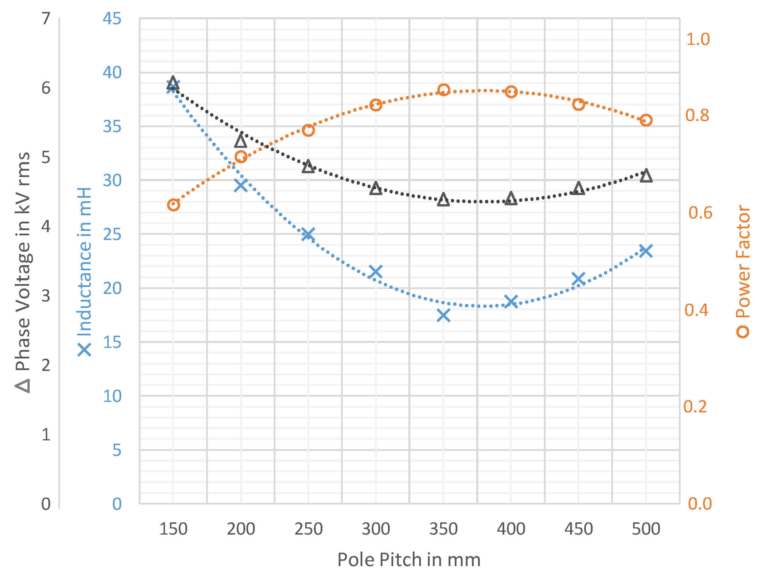 Energies 15 03751 g005 550