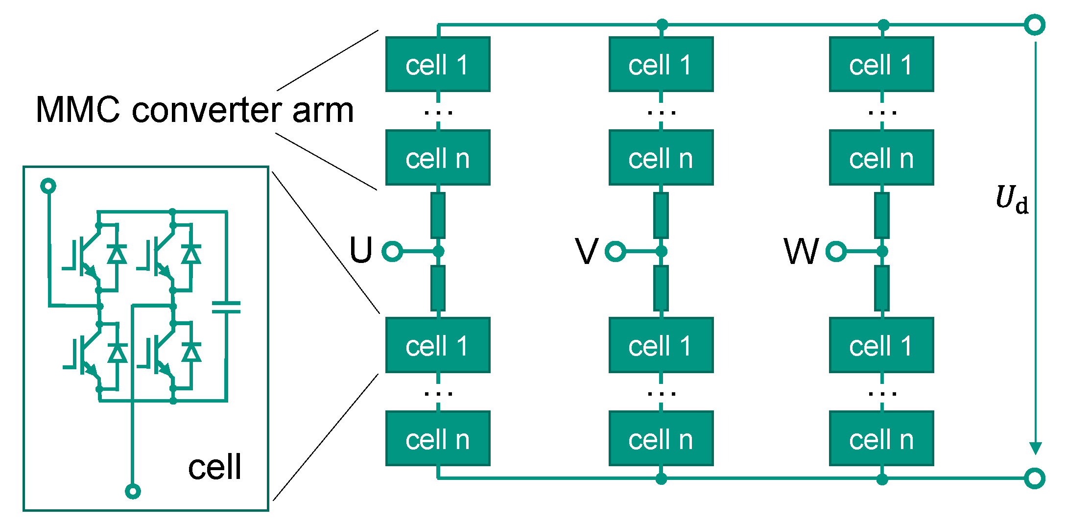 Energies 15 03751 g010 550