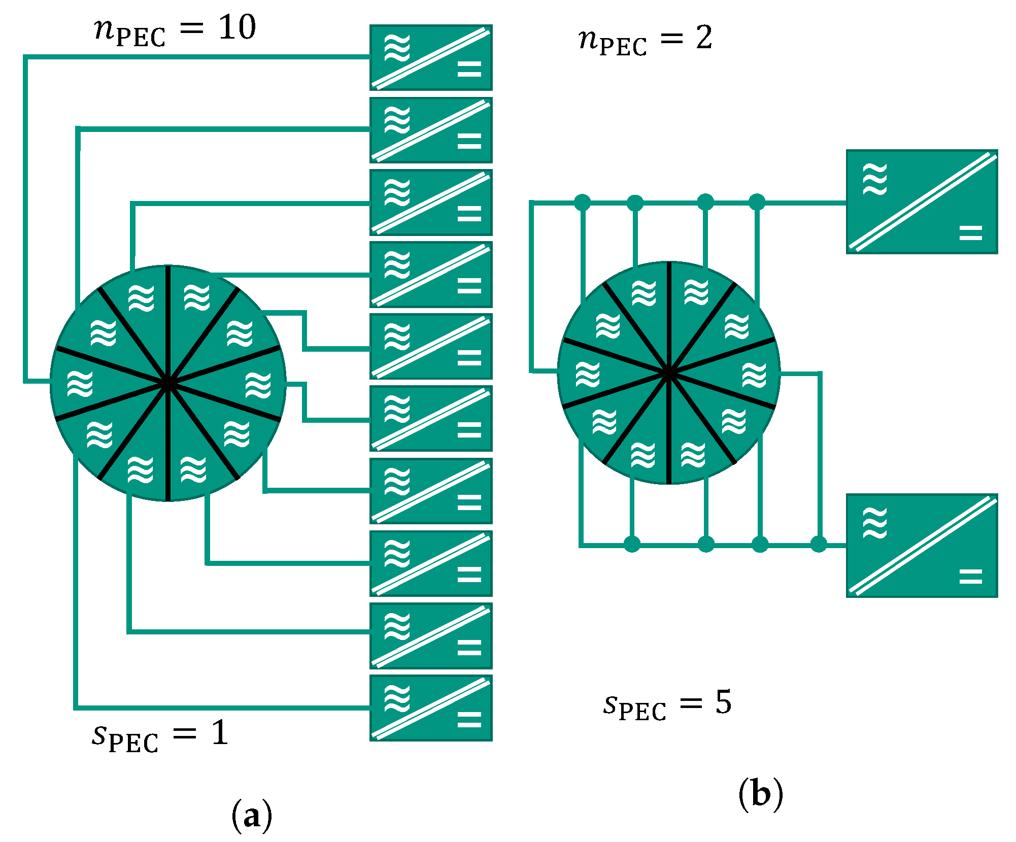 Energies 15 03751 g013 550