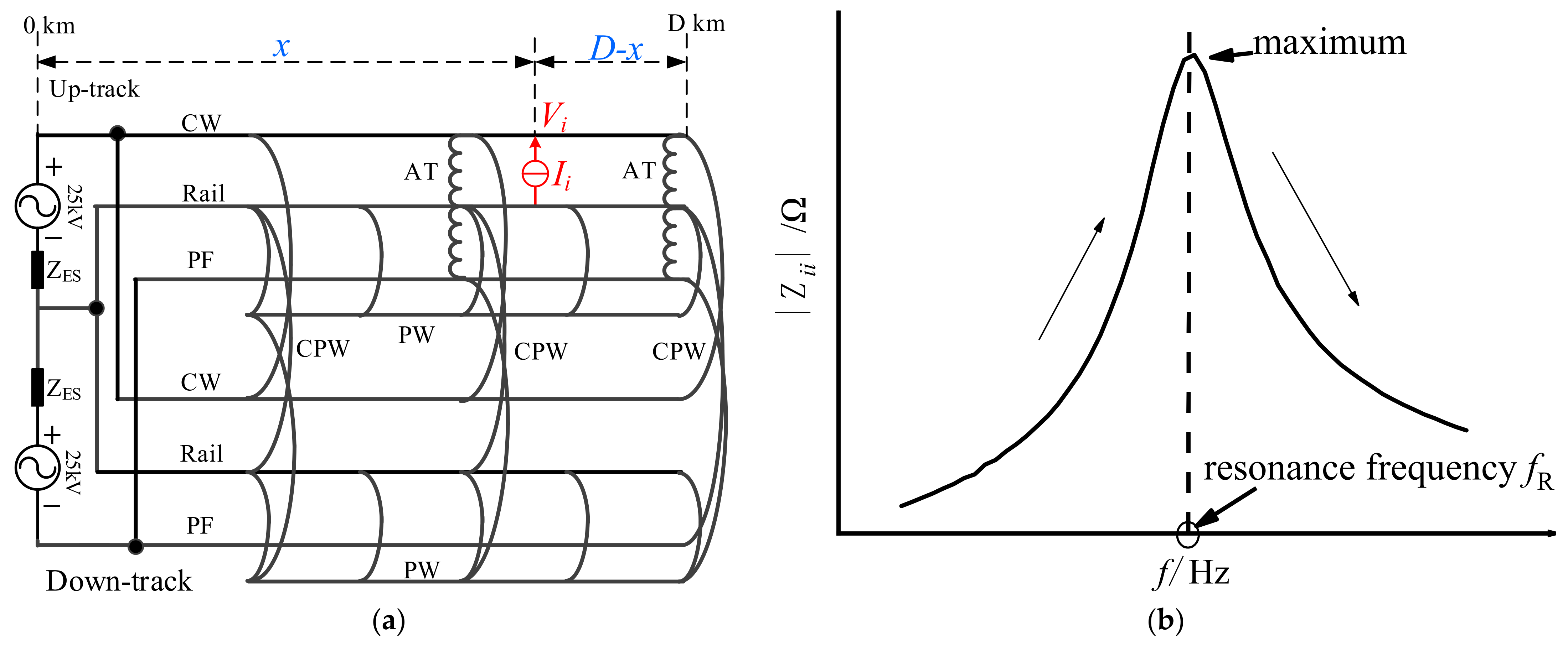 Energies 15 03752 g004