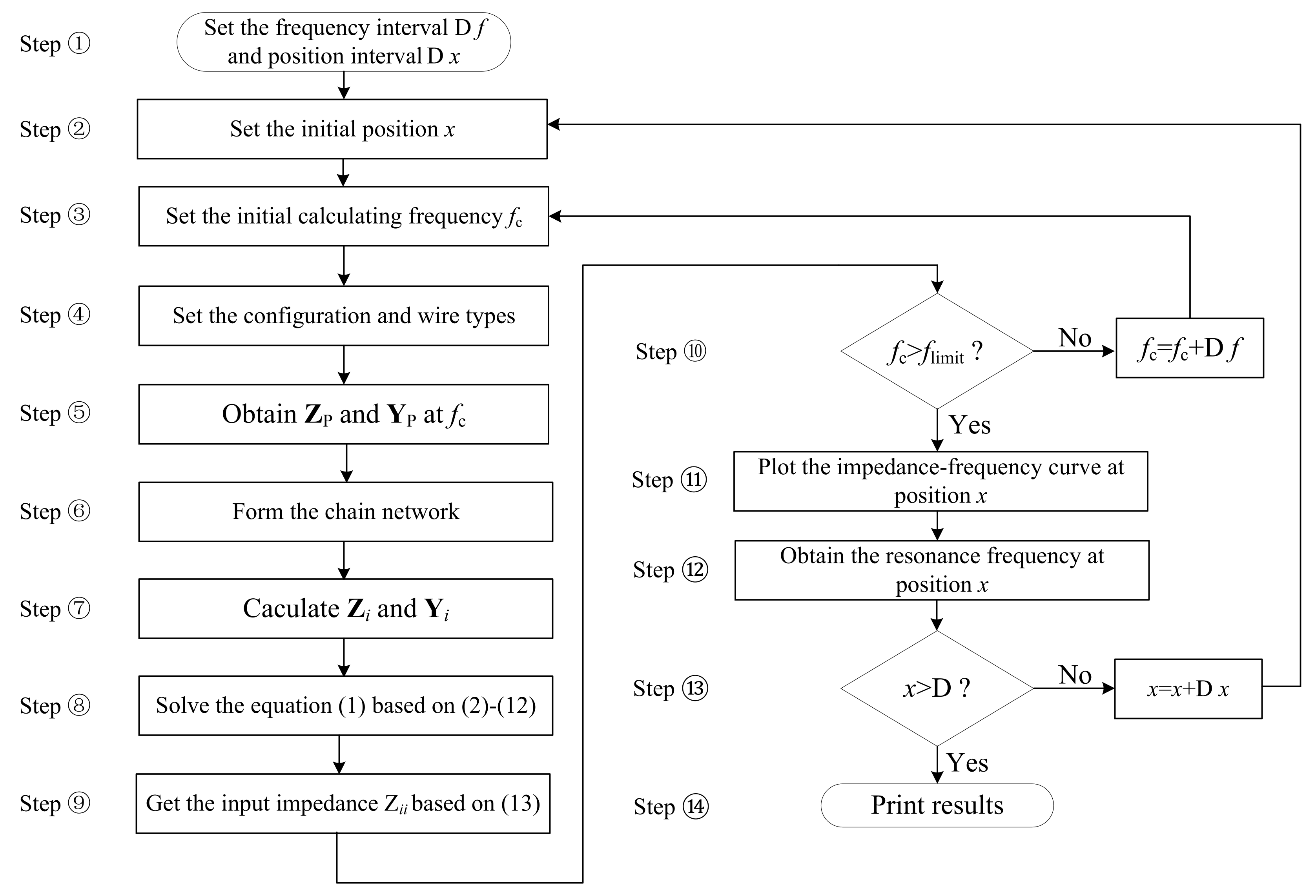Energies 15 03752 g005