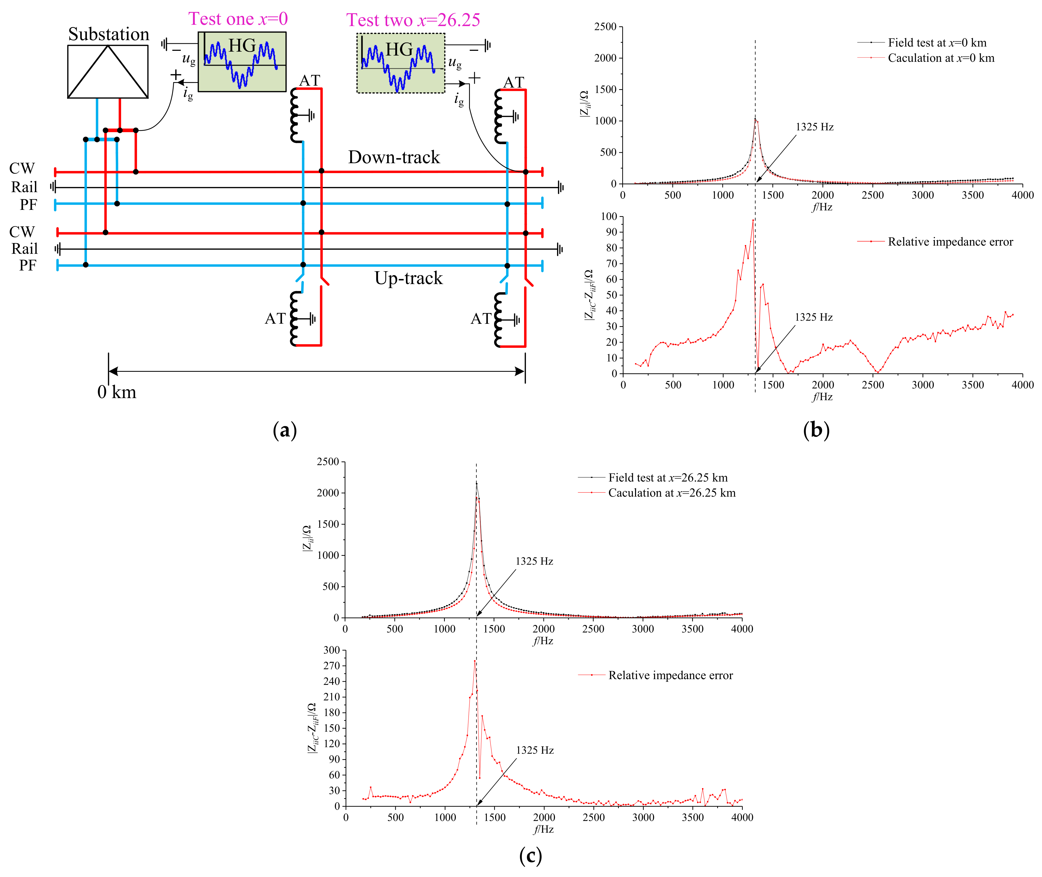 Energies 15 03752 g006