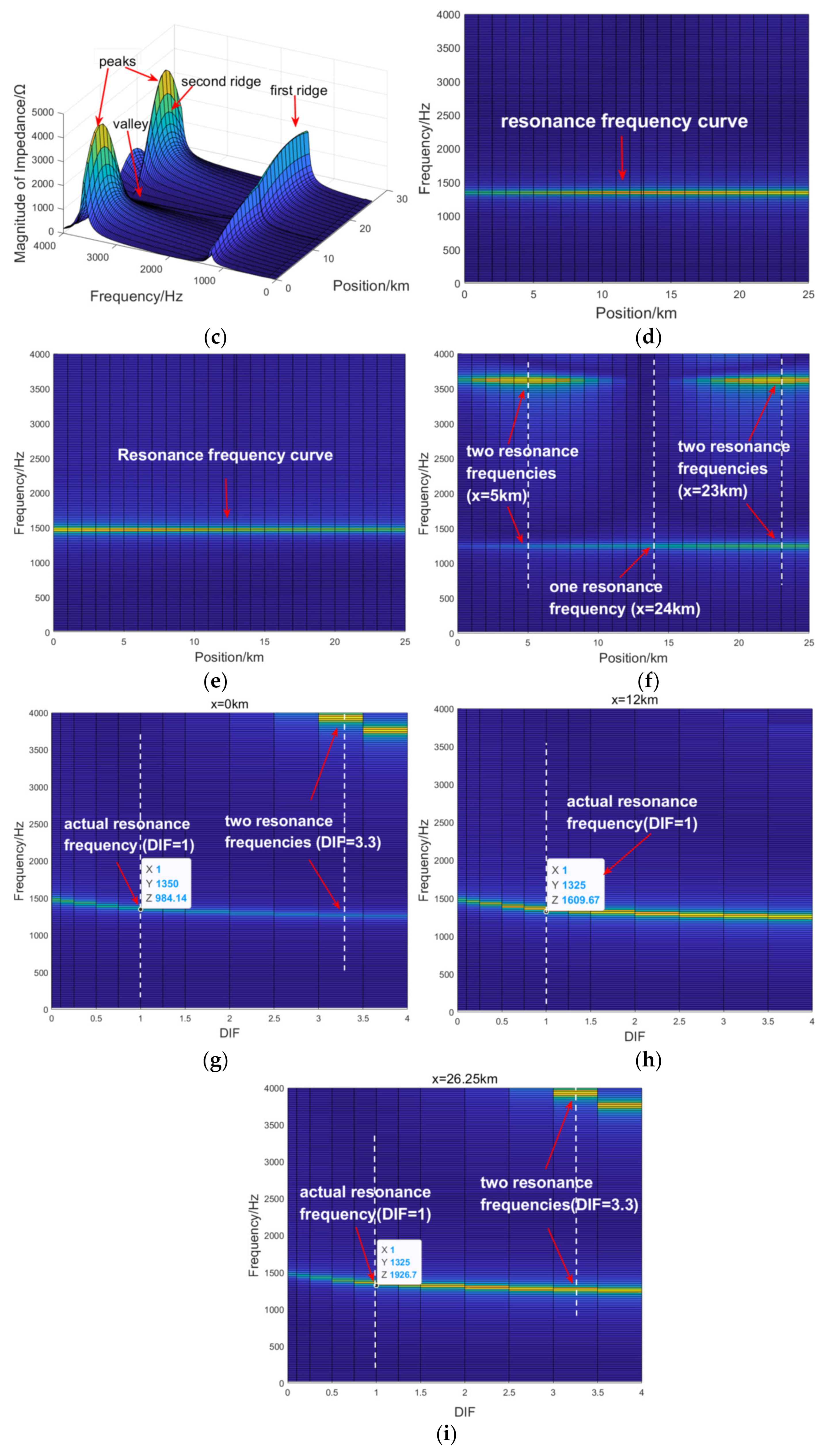 Energies 15 03752 g007b