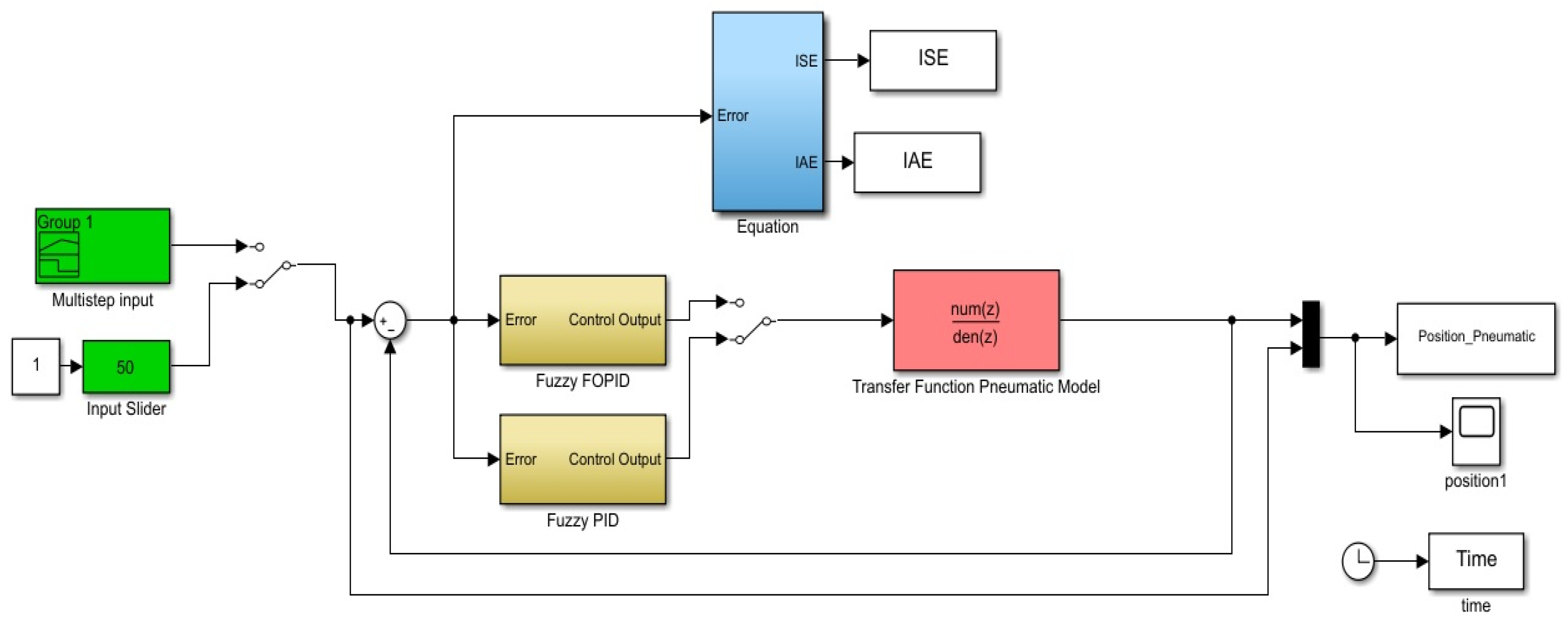 Energies Free FullText Modeling and Fuzzy FOPID Controller Tuned