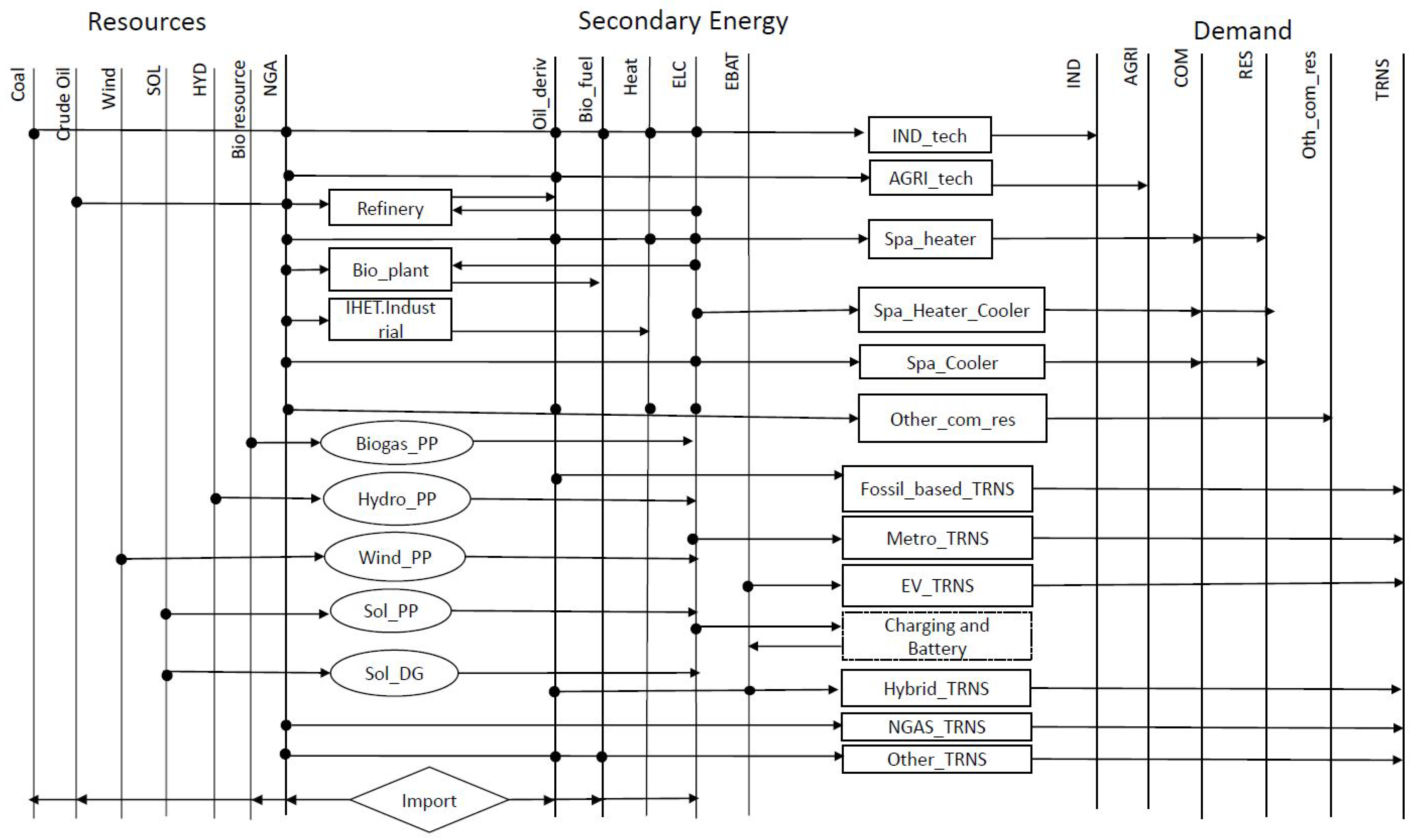 Energies 15 03760 g001 Energies 15 03760 g001