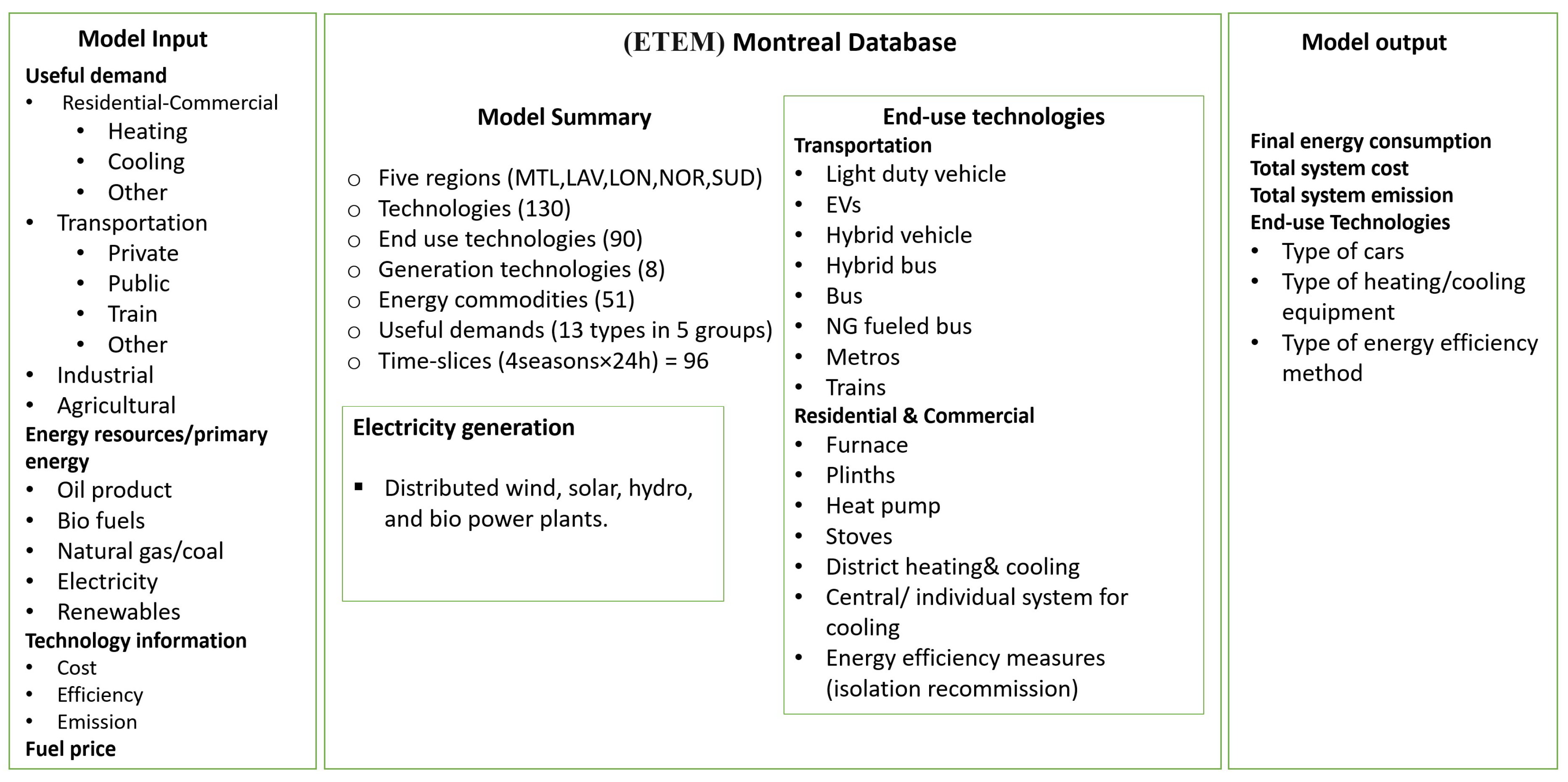 Energies 15 03760 g002 Energies 15 03760 g002