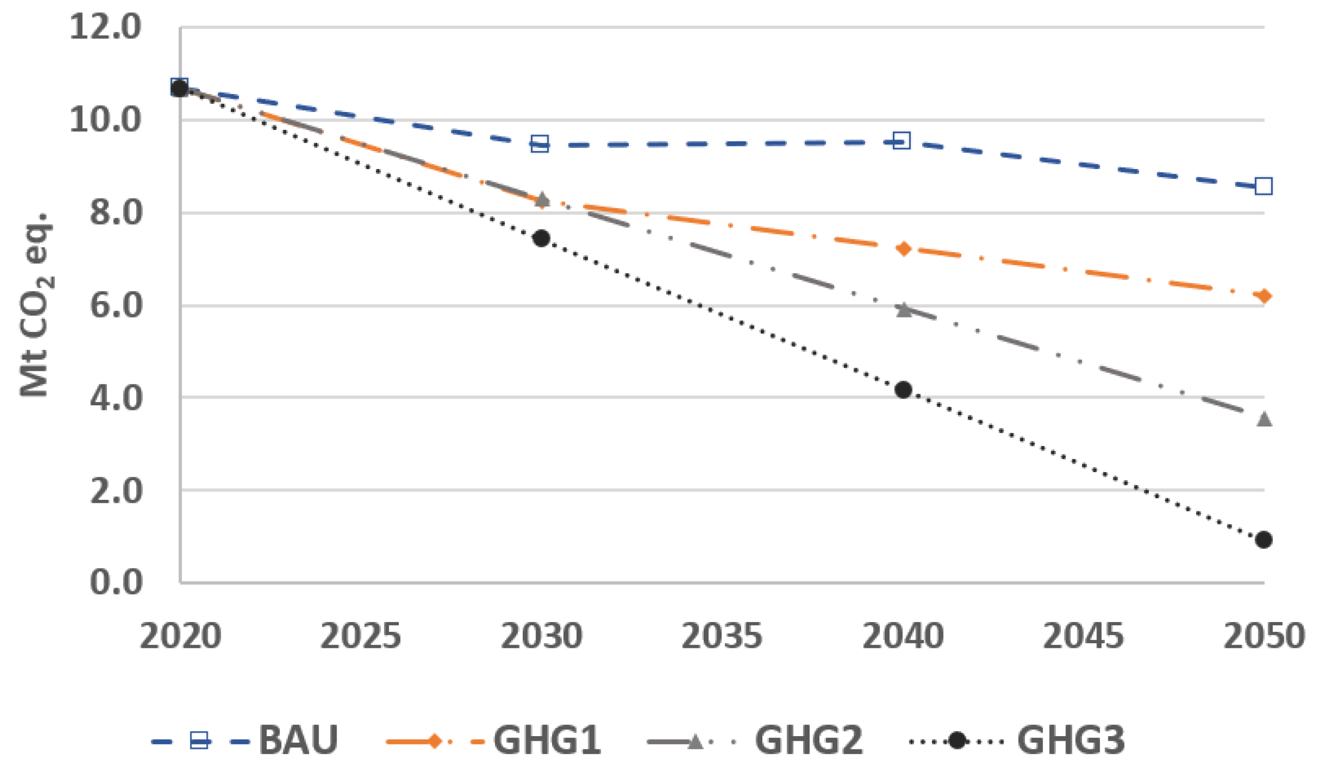 Energies 15 03760 g003 Energies 15 03760 g003