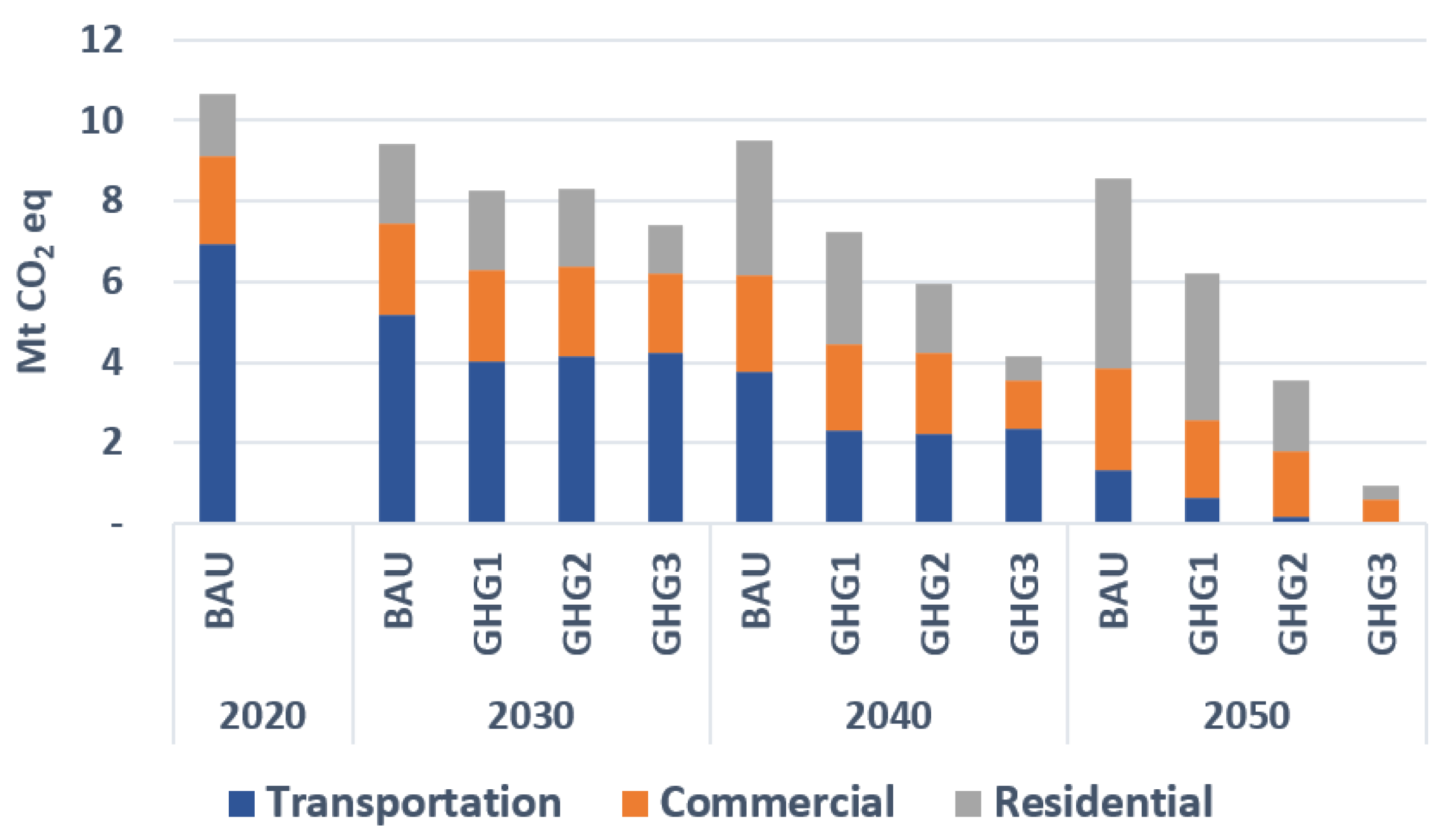 Energies 15 03760 g004 Energies 15 03760 g004