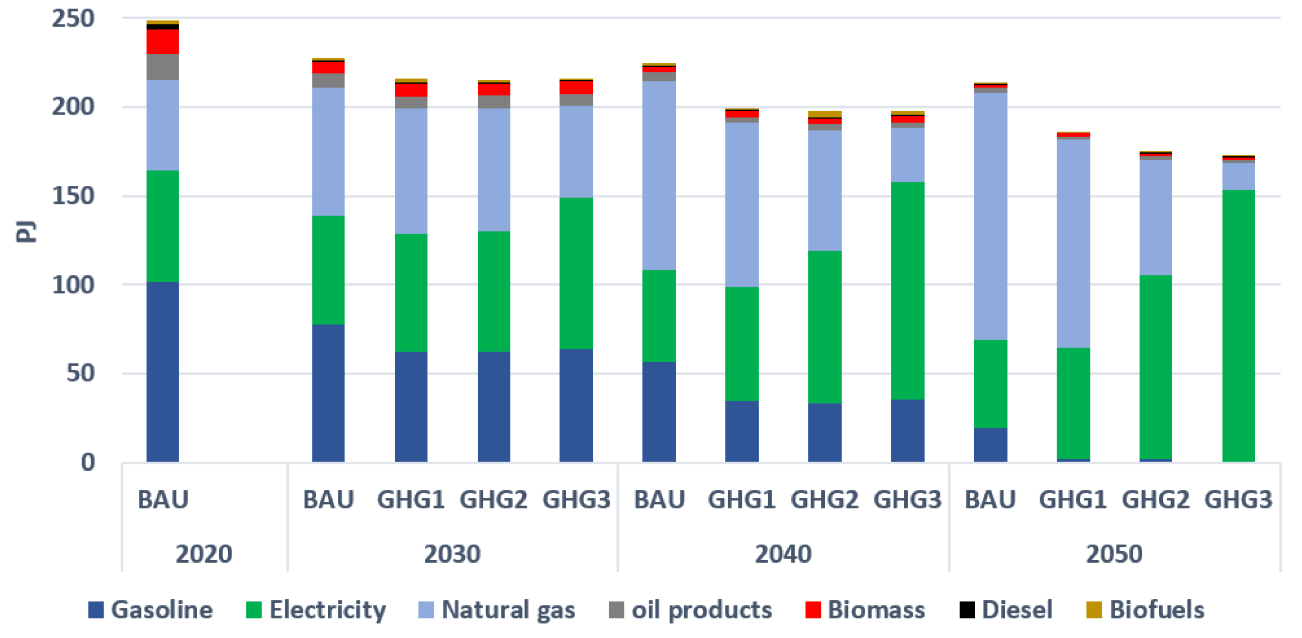 Energies 15 03760 g006 Energies 15 03760 g006