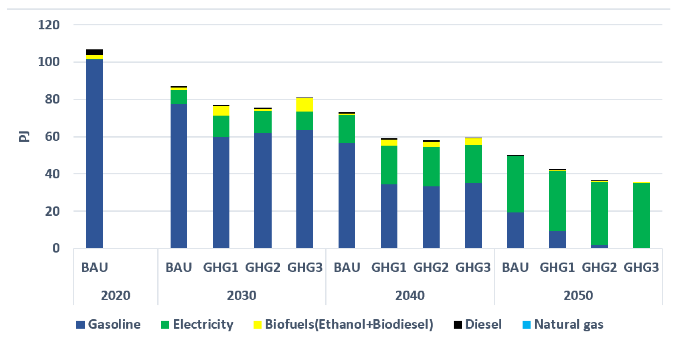 Energies 15 03760 g007 Energies 15 03760 g007