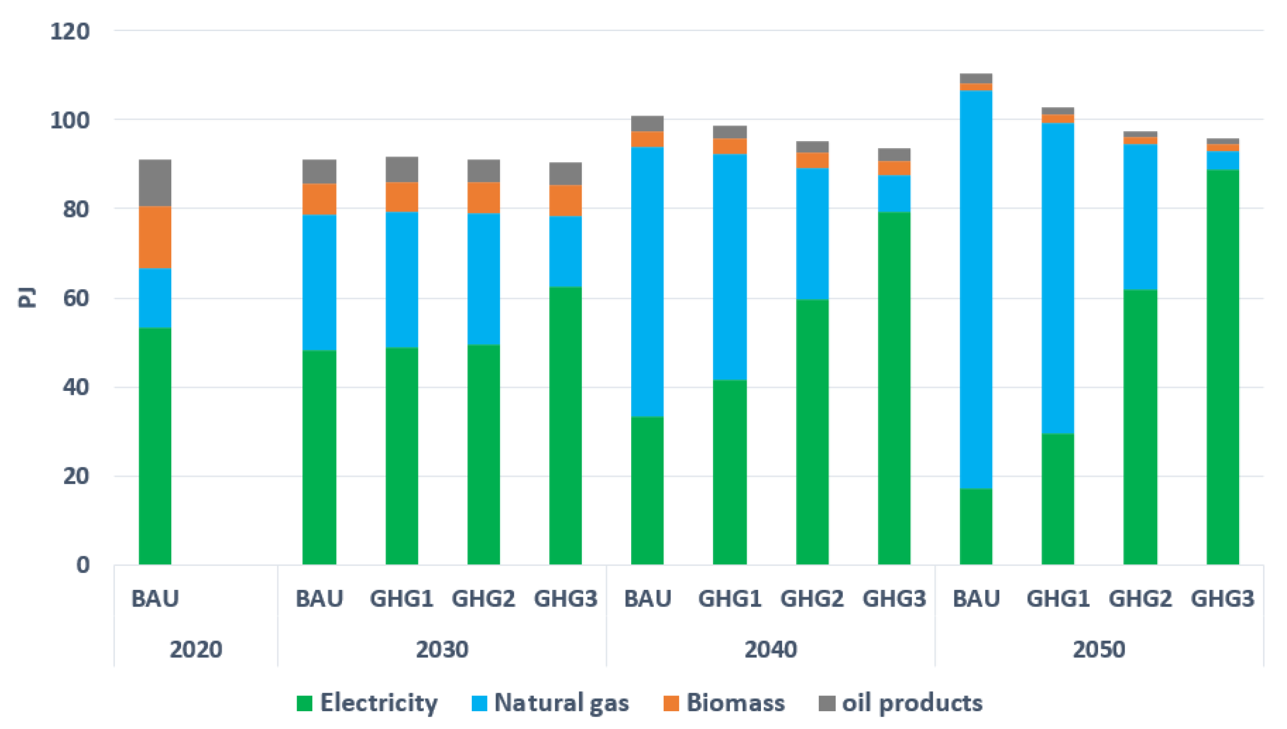 Energies 15 03760 g008 Energies 15 03760 g008