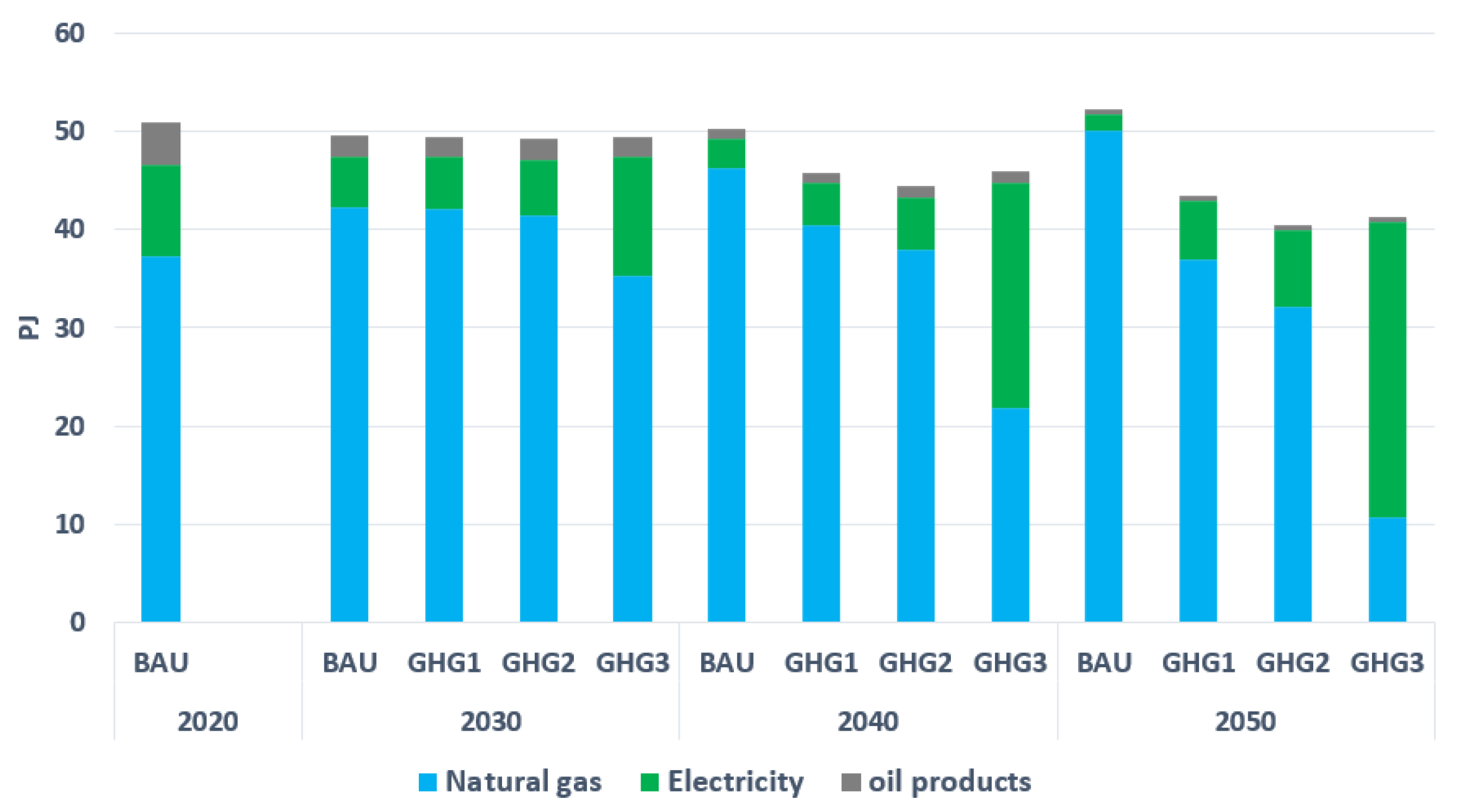 Energies 15 03760 g009 Energies 15 03760 g009