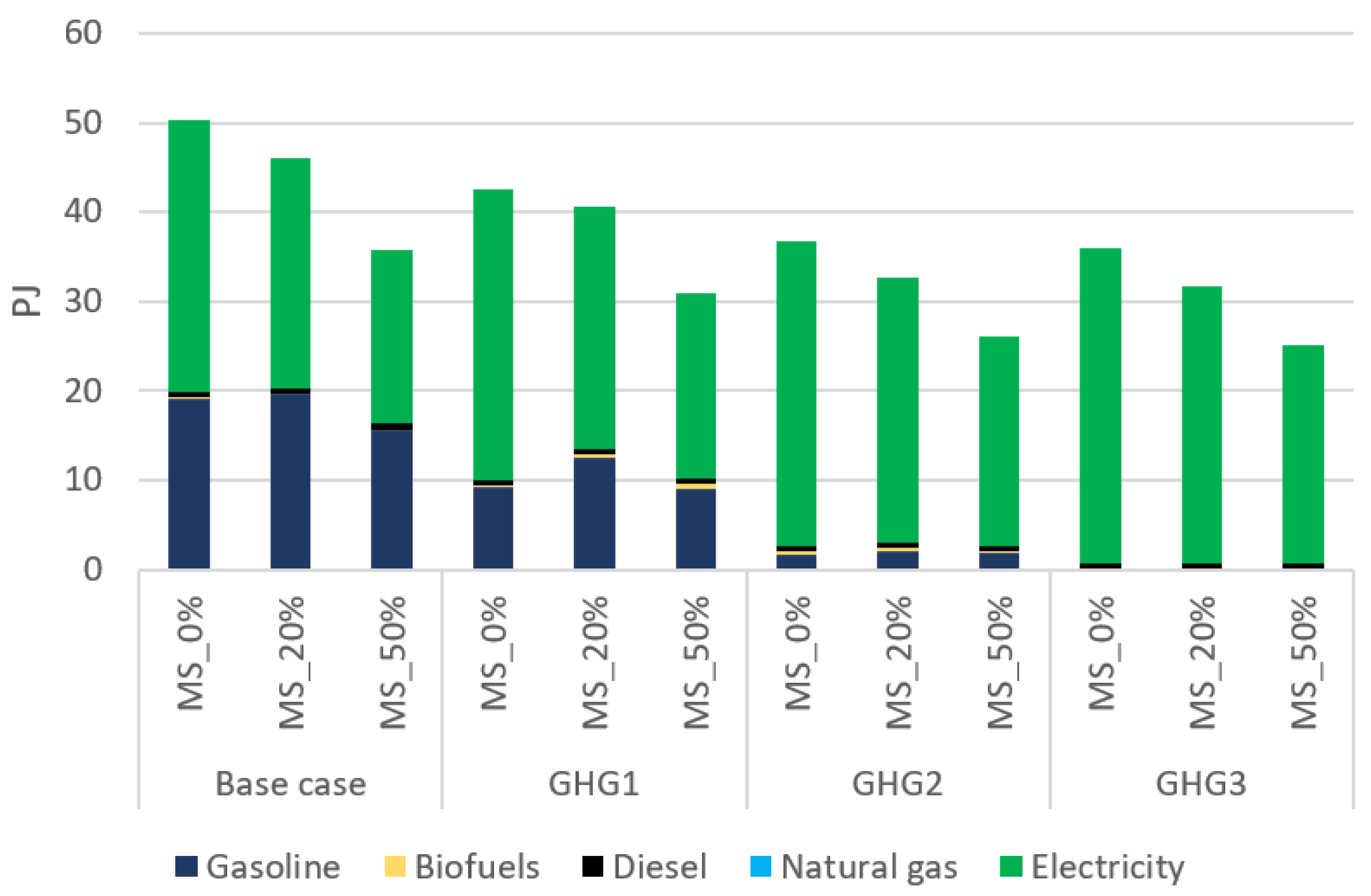 Energies 15 03760 g011 Energies 15 03760 g011