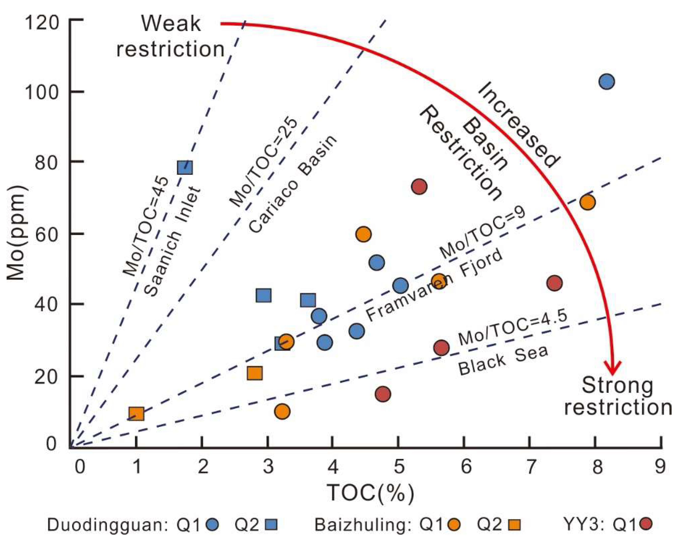 Energies 15 03761 g005