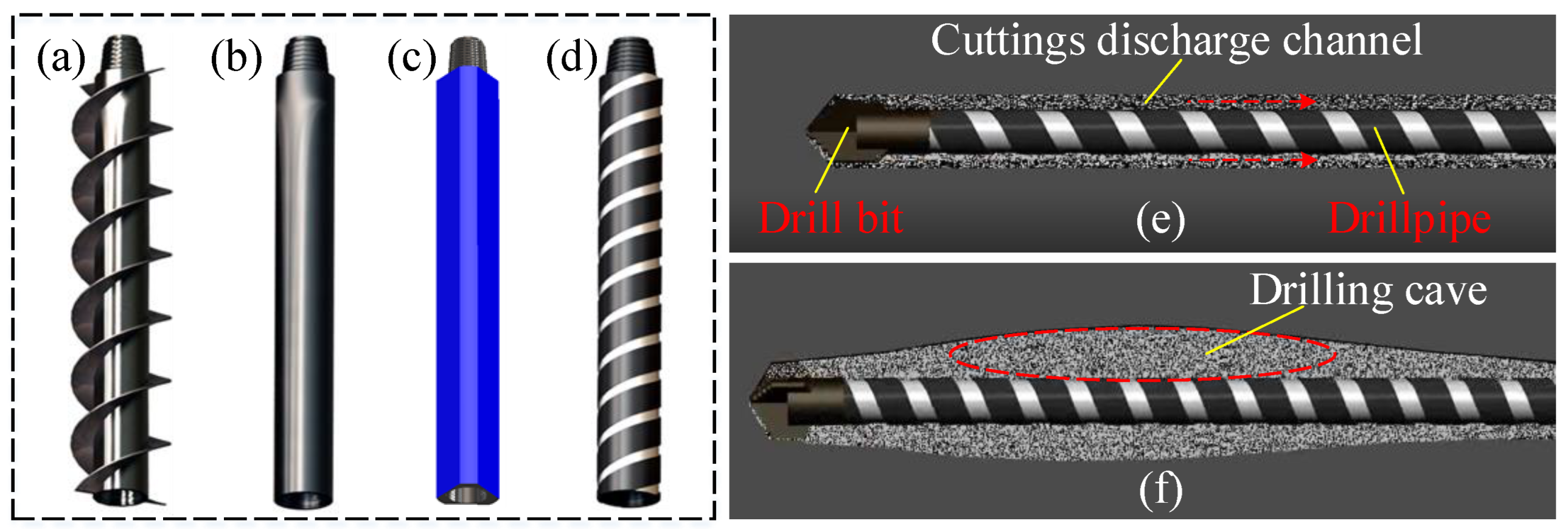 Energies Free FullText Parameter Optimization of Drilling Cuttings