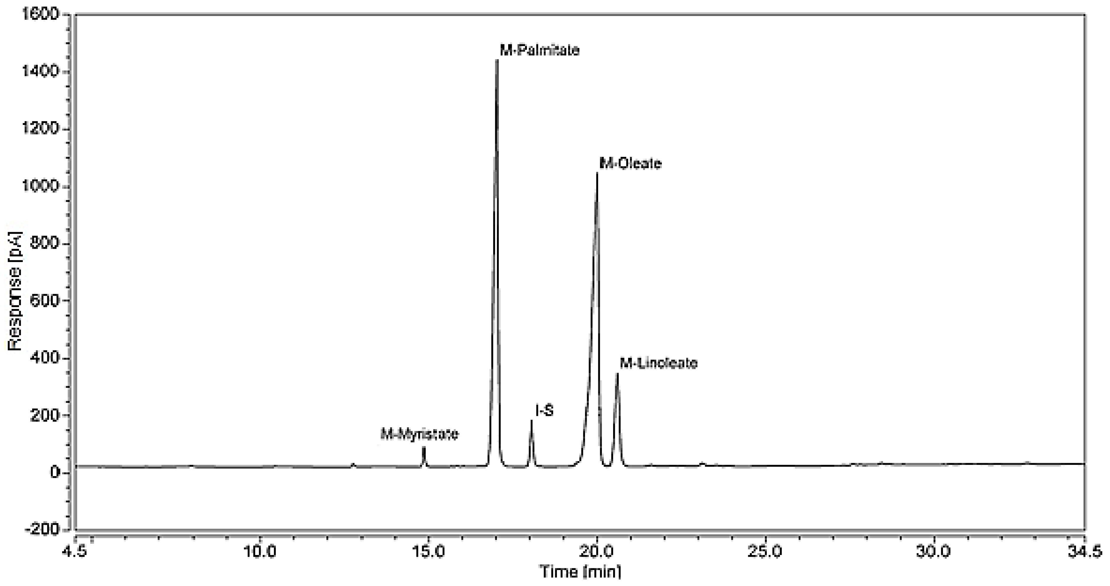 Energies 15 03766 g0a13