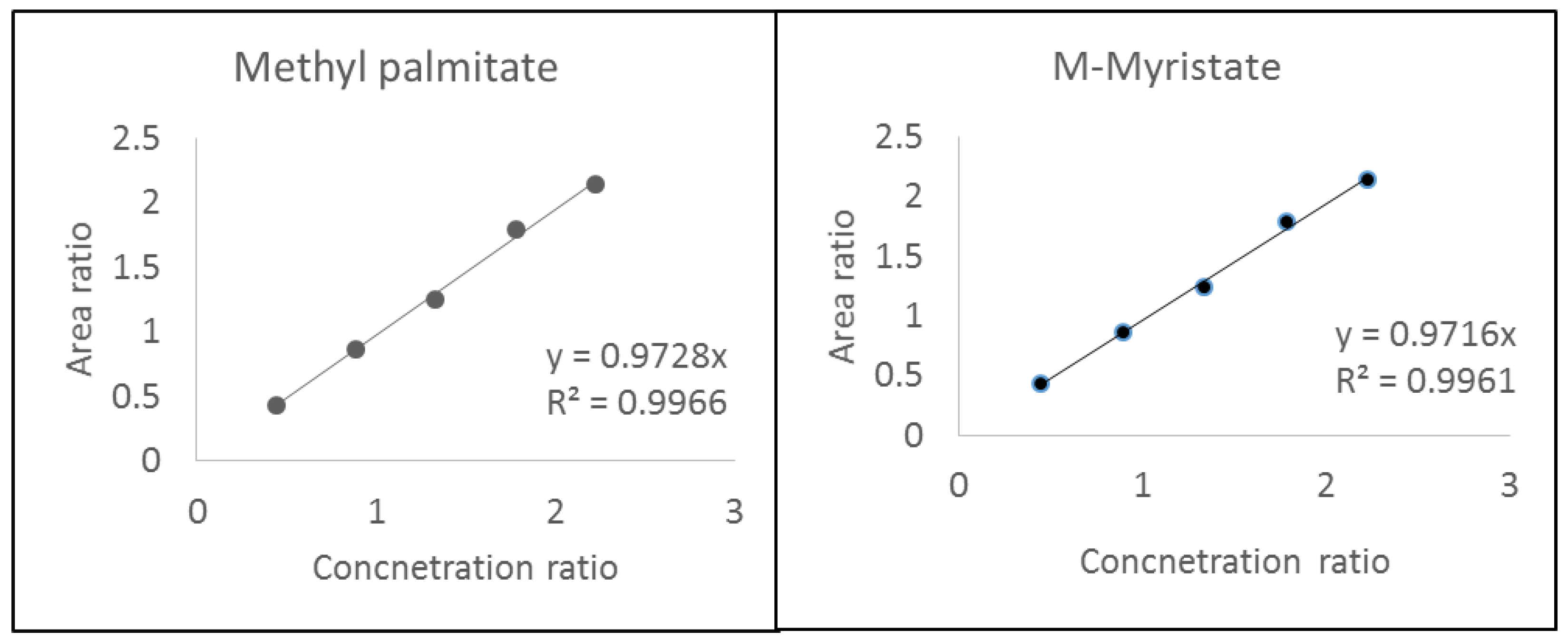 Energies 15 03766 g0a2