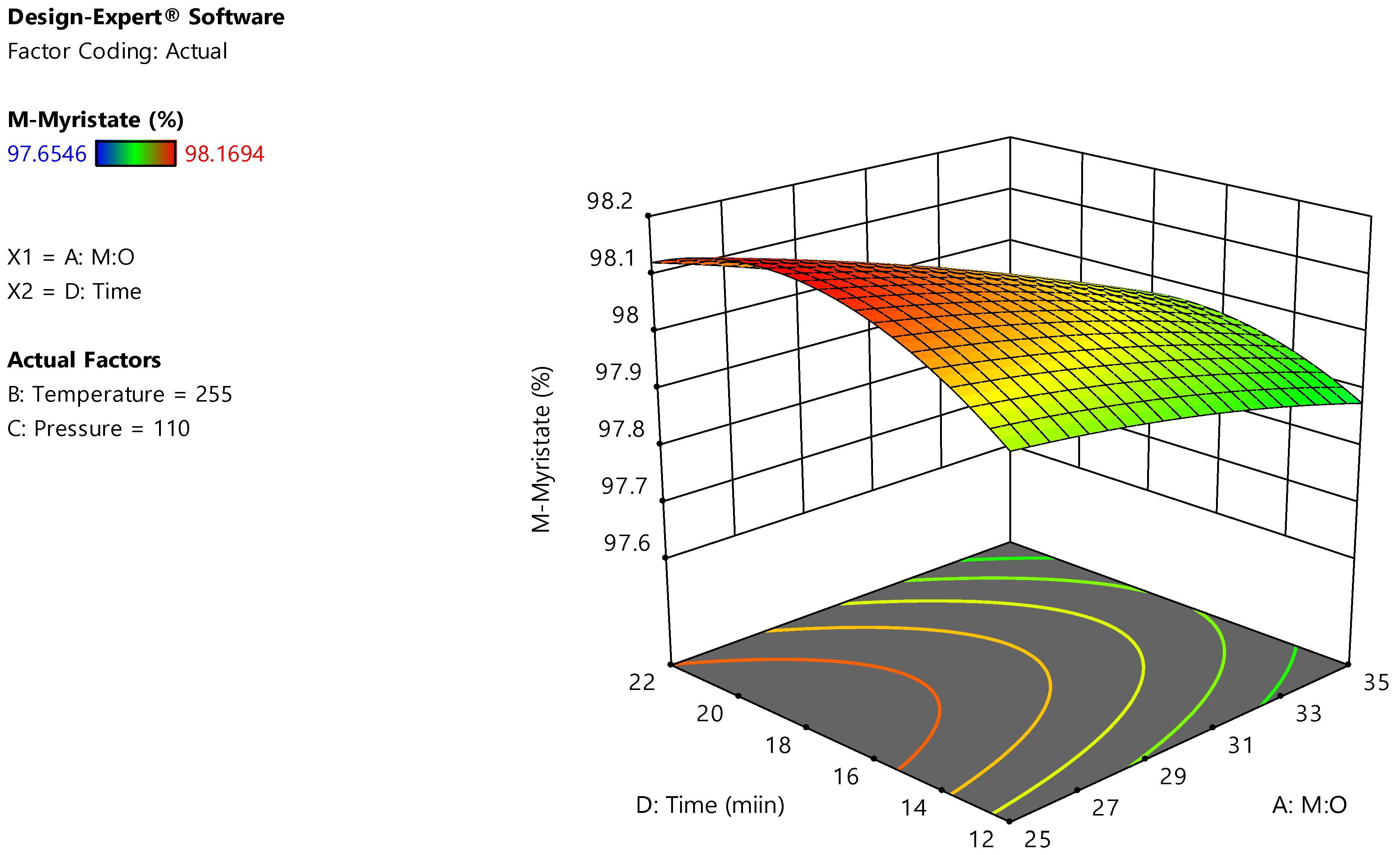 Energies 15 03766 g0a6