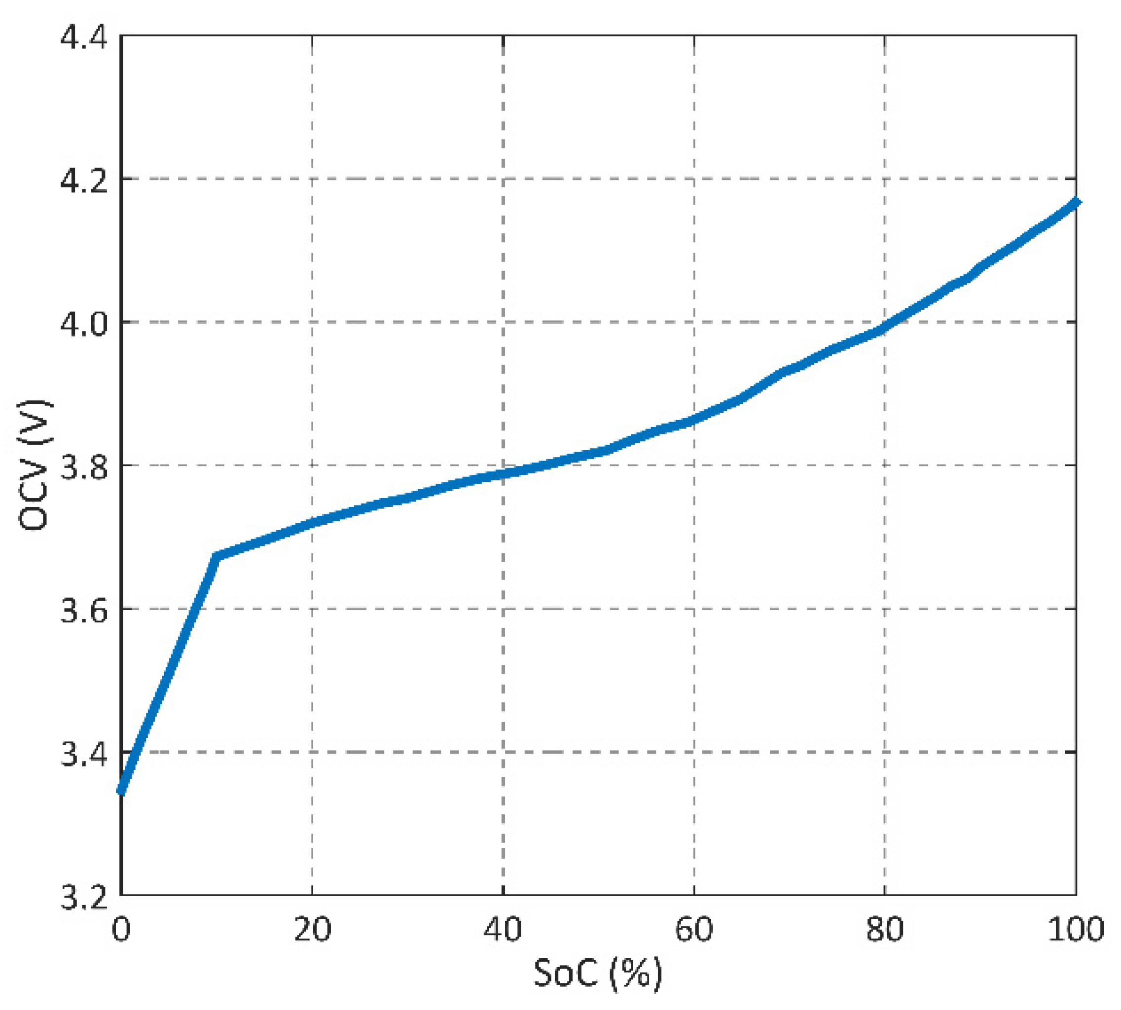 Energies 15 03768 g005 550