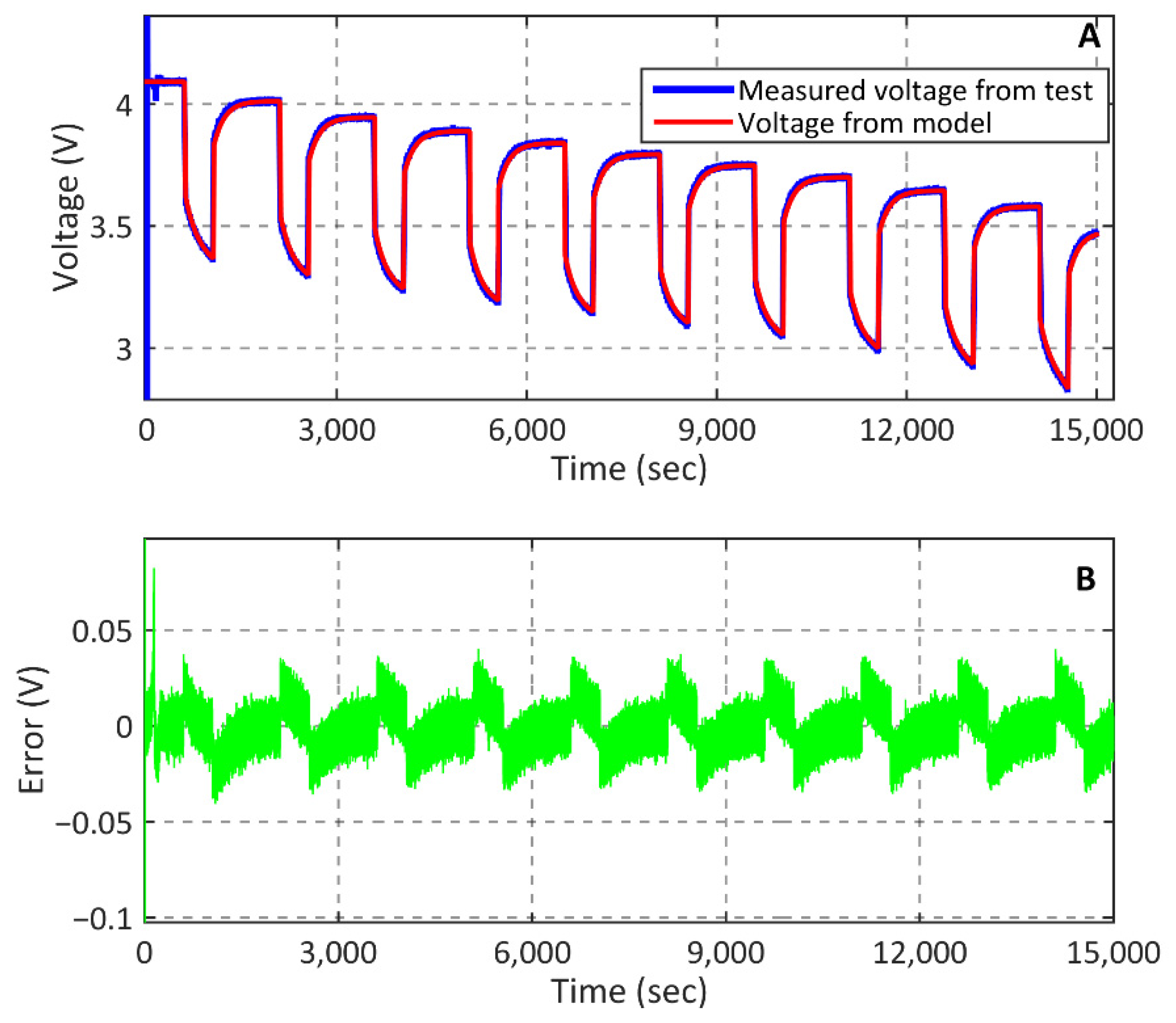 Energies 15 03768 g006 550