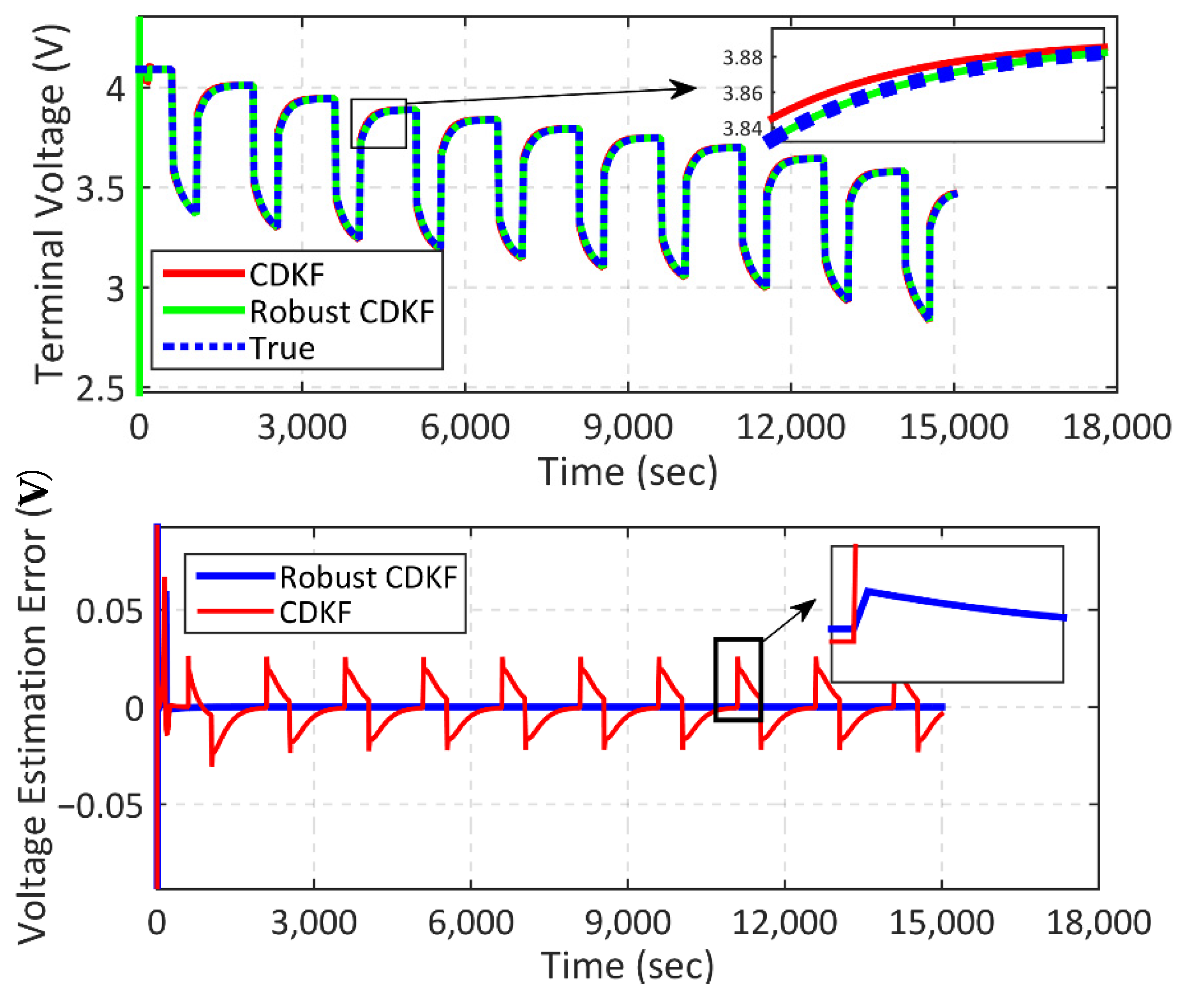 Energies 15 03768 g007 550